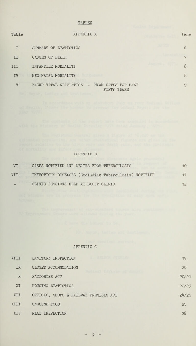 TABLES Table APPENDIX A Page I SUMMARY OF STATISTICS 6 II CAUSES OF DEATH 7 III INFANTILE MORTALITY 8 IV NEO--NATAL MORTALITY 8 V BACUP VITAL STATISTICS =■ MEAN RATES FOR PAST 9 FIFTY YEARS APPENDIX B VI CASES NOTIFIED AND DEATHS FROM TUBERCULOSIS 10 VII INFECTIOUS DISEASES (Excluding Tuberculosis) NOTIFIED 11 CLINIC SESSIONS HELD AT BACUP CLINIC 12 APPENDIX C VIII SANITARY INSPECTION 19 IX CLOSET ACCOMMODATION 20 X FACTORIES ACT 20/21 XI HOUSING STATISTICS 22/23 XII OFFICES, SHOPS & RAILWAY PREMISES ACT 2k/Z3 XIII UNSOUND FOOD 25 XIV MEAT INSPECTION 26 - 3 ■=