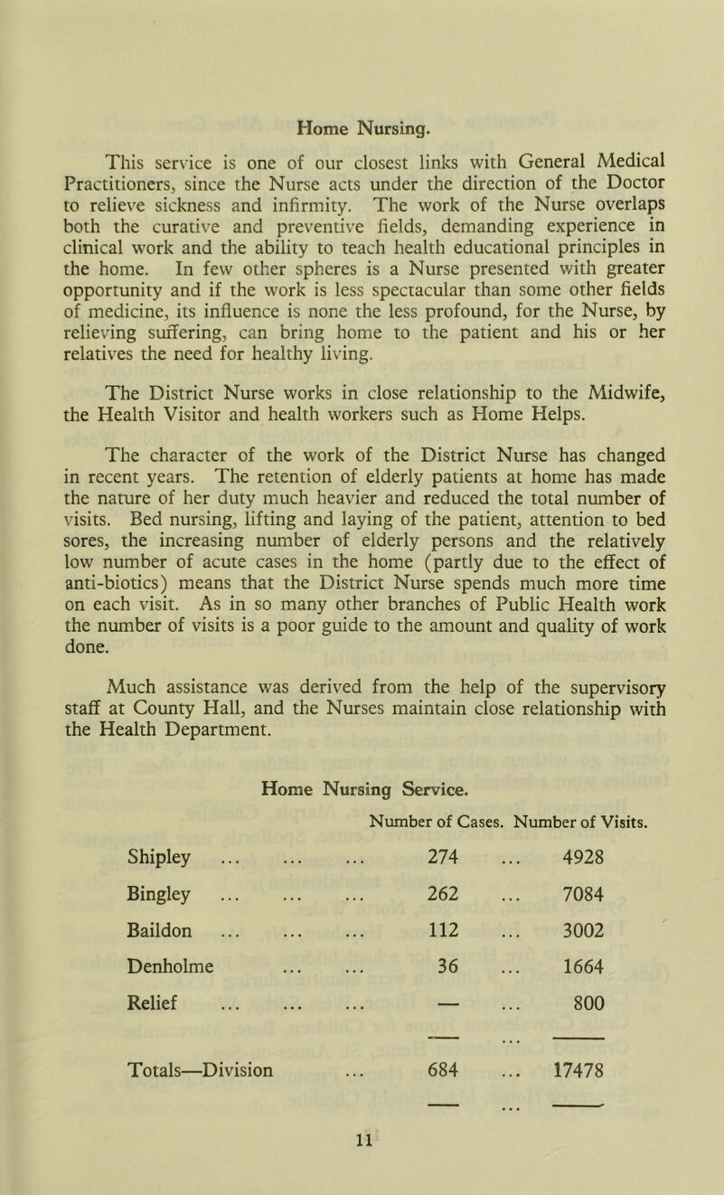 Home Nursing. This service is one of our closest links with General Medical Practitioners, since the Nurse acts under the direction of the Doctor to relieve sickness and infirmity. The work of the Nurse overlaps both the curative and preventive fields, demanding experience in clinical work and the ability to teach health educational principles in the home. In few other spheres is a Nurse presented with greater opportunity and if the work is less spectacular than some other fields of medicine, its influence is none the less profound, for the Nurse, by relieving suffering, can bring home to the patient and his or her relatives the need for healthy living. The District Nurse works in close relationship to the Midwife, the Health Visitor and health workers such as Home Helps. The character of the work of the District Nurse has changed in recent years. The retention of elderly patients at home has made the nature of her duty much heavier and reduced the total number of visits. Bed nursing, lifting and laying of the patient, attention to bed sores, the increasing number of elderly persons and the relatively low number of acute cases in the home (partly due to the effect of anti-biotics) means that the District Nurse spends much more time on each visit. As in so many other branches of Public Health work the number of visits is a poor guide to the amount and quality of work done. Much assistance was derived from the help of the supervisory staff at County Hall, and the Nurses maintain close relationship with the Health Department. Home Nursing Service. Number of Cases. Number of Visits. Shipley 274 4928 Bingley 262 7084 Baildon 112 3002 Denholme 36 1664 Relief — 800 Totals—Division 684 .. 17478