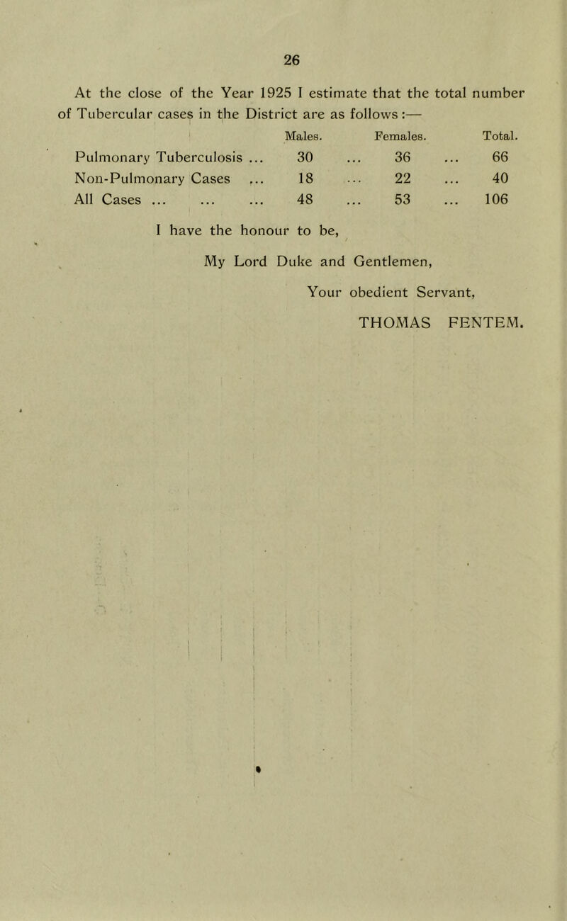 At the close of the Year 1925 1 estimate that the total number of Tubercular cases in the District are as follows:— Males. Females. Total. Pulmonary Tuberculosis ... 30 36 66 Non-Pulmonary Cases 18 22 40 All Cases ... 48 53 106 I have the honour to be, My Lord Duke and Gentlemen, Your obedient Servant, THOMAS FENTEM.