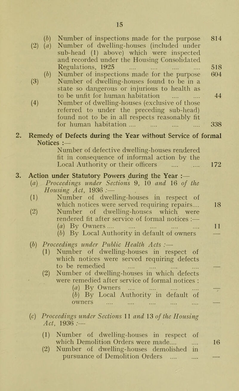{b) Number of inspections made for the purpose 814 (2) {(t) Number of dwelling-houses (included under sub-head (1) above) which were inspected and recorded under the Housing Consolidated Regulations, 1925 .... .... .... .... 518 {b) Nu,mber of inspections made for the purpose 604 (3) Number of dwelling-houses found to be in a state so dangerous or injurious to health as to be unfit for human habitation .... .... 44 (4) Number of dwelling-houses (exclusive of those I'cferred to under the preceding sub-head) found not to be in all respects reasonably fit for human habitation .... .... .... .... 338 2. Remedy of Defects during the Year without Service of formal Notices :— Number of defective dwelling-houses rendered fit in consequence of informal action by the Local Authority or their officers .... .... 172 3. Action under Statutory Powers during the Year :— {a) Proceedings %mder Sections 9, 10 and 16 of the Housing Act, 1936 .'— (1) Number of dwelling-houses in respect of which notices were served requiring repairs.... 18 (2) Number of dwelling-houses which were rendered fit after service of formal notices :— {a) By Owners.... .... .... .... .... 11 {b) By Local Authority in default of owners — {b) Proceedings under Public Health Acts :— (1) Number of dwelling-houses in respect of which notices were served requiring defects to be remedied .... .... .... .... — (2) Number of dwelling-houses in which defects were remedied after service of formal notices : {a) By Owners .... .... .... .... — [b) By Local Authority in default of owners .... .... .... .... .... — (c) Proceedings under Sections 11 and 13 of the Housing Act, 1936 (1) Number of dwelling-houses in respect of which Demolition Orders were made.... .... 16 (2) Number of dwelling-houses demolished in pursuance of Demolition Orders .... .... —