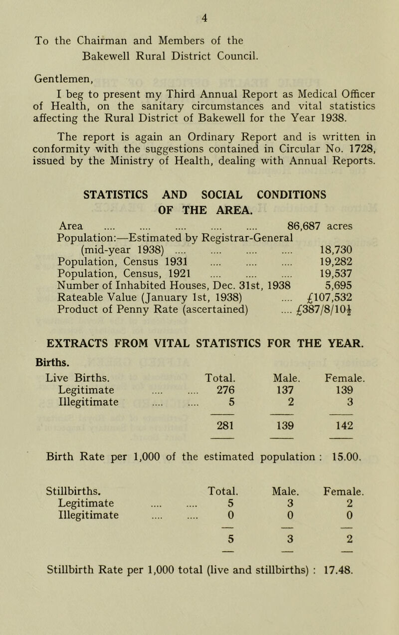 To the Chairman and Members of the Bakewell Rural District Council. Gentlemen, I beg to present my Third Annual Report as Medical Officer of Health, on the sanitary circumstances and vital statistics affecting the Rural District of Bakewell for the Year 1938. The report is again an Ordinary Report and is written in conformity with the suggestions contained in Circular No. 1728, issued by the Ministry of Health, dealing with Annual Reports. STATISTICS AND SOCIAL CONDITIONS OF THE AREA. Area .... .... .... .... .... 86,687 acres Population:—Estimated by Registrar-General (mid-year 1938) .... .... .... .... 18,730 Population, Census 1931 .... .... .... 19,282 Population, Census, 1921 .... .... .... 19,537 Number of Inhabited Houses, Dec. 31st, 1938 5,695 Rateable Value (January 1st, 1938) .... ;^107,532 Product of Penny Rate (ascertained) .... £387j8j\0^ EXTRACTS FROM VITAL STATISTICS FOR THE YEAR. Births. Live Births. Total. Male. Female Legitimate 276 137 139 Illegitimate 5 2 3 281 139 142 Birth Rate per 1,000 of the estimated population : 15.00. Stillbirths. Total. Male. Female Legitimate 5 3 2 Illegitimate 0 0 0 5 3 2 Stillbirth Rate per 1,000 total (live and stillbirths) : 17.48.