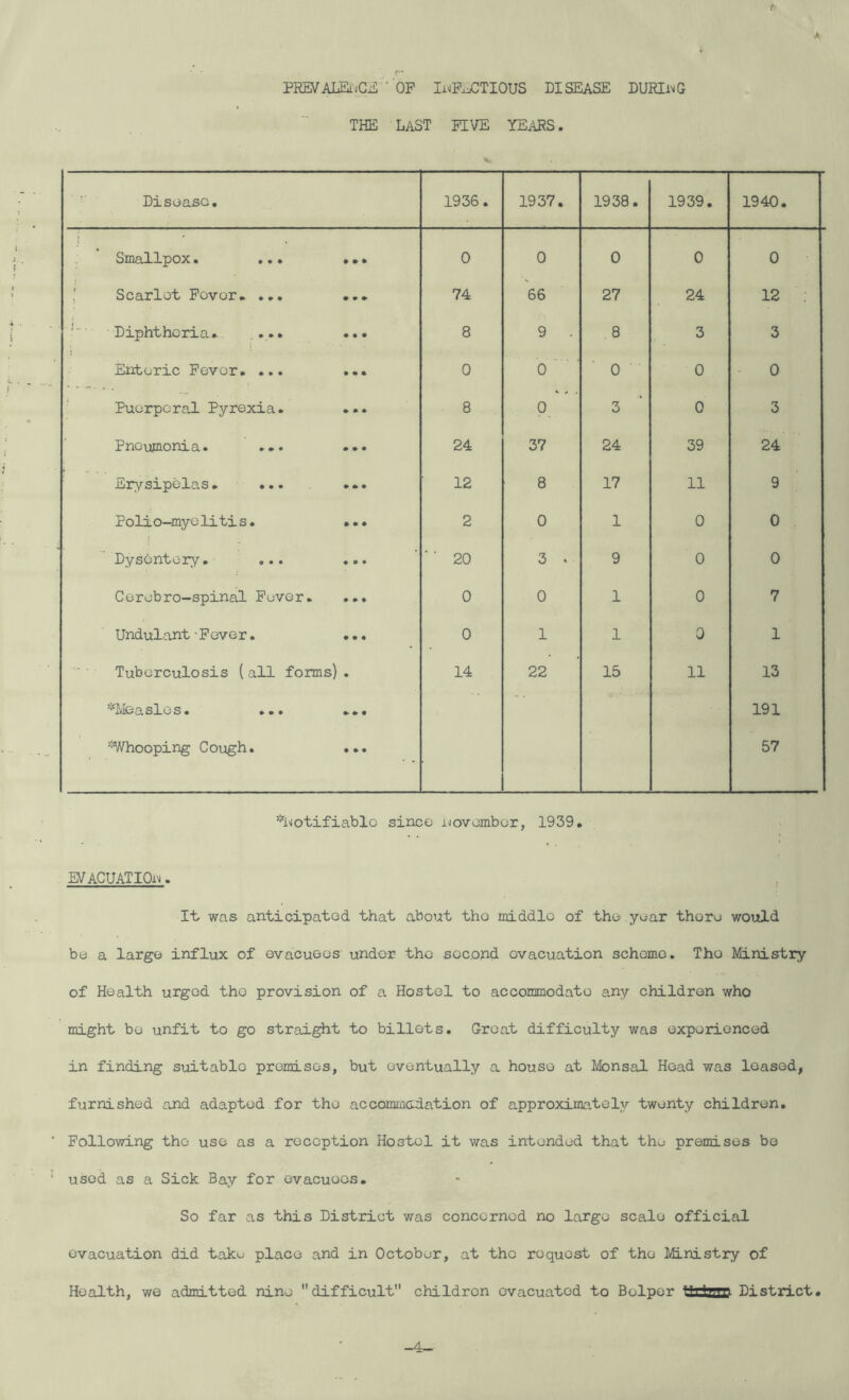 f A PREyALEiiCiC ■■ OF li^Po^TIOUS DISEASE DURING THE LAST FIVE YEARS. Disease, 1936. 1937. 1938. 1939. 1940. Smallpox. ... ,,, 0 0 0 0 0 !; Scarlet Fovor, ... ,., 74 66 27 24 12 ■ Diphtheria,. ,., 8 9 . 8 3 3 Enteric Fever, ... ,,, 0 0 0 0 - 0 ■ Puerperal Pyrexia. 8 0_ 3 0 3 Pneumonia. ... ,,. 24 37 24 39 24 Erysipelas, ... ... 12 8 17 11 9 Polio-myelitis. ,., 2 0 1 0 0 • o • • • • • ■ ■ 20 3 . 9 0 0 Cerebro-spinal Fever, ... 0 0 1 0 7 Undulant-Fever. ... 0 1 1 0 1 Tuberculosis (all forms). 14 22 15 11 13 '•'Measles. ... ... 191 '•Whooping Cough, ... 57 '^i'lotifiablo since ijovombor, 1939. EyACUATIOi^. lb was anticipated that about tho middle of the year there would be a large influx of evacuees' under the second ovacuation scheme. The Ministry of Health urged tho provision of a Hostel to accommodate any children who might be unfit to go straight to billets. Groat difficulty was experienced in finding suitable promises, but eventually a house at Monsal Hoad was leased, furnished and adapted for tho accommodation of approximately twenty children, ‘ Following tho use as a reception Hostel it was intended that the premises be ‘ used as a Sick Bay for evacuees. So far as this District was concerned no largo scale official evacuation did take place and in October, at tho request of tho Ministry of Health, we admitted nine difficult children evacuated to Bolper urtTwri District, -4-