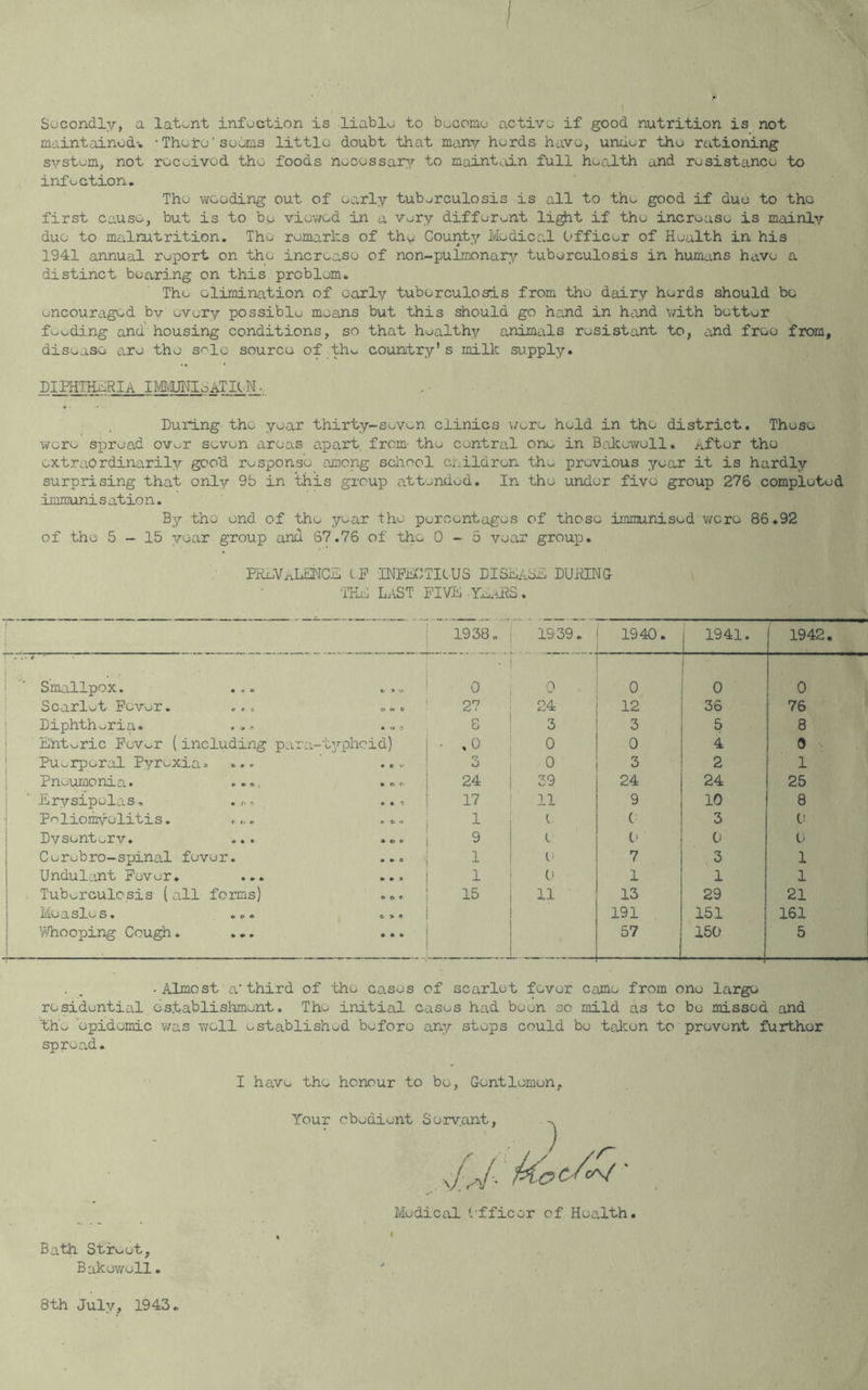 Secondly, a latent infuction is liable to bucomu active if good nutrition is not maintained-. • There ‘ seems little doubt that many herds have, under the rationing svstem, not received the foods necessary to mainted-n full hecJLth and resistance to infection. The weeding out of ecvrly tuberculosis is all to the good if due to the first cause, but is to be viewed in a very different li^t if the increase is mainly duo to malnutrition. The remarks of the County Medical Officer of Health in his 1941 annual report on the increase of non-pulmonary tuberculosis in humans have a distinct bearing on this problem. The elimination of early tuberculosis from the dairy herds should be encouraged bv every possible means but this should go hand in hand with butter feeding and’housing conditions, so that healthy animals resistant to, and free from, disease a,re the s^'le source of^thv^ country’s milk supply. diphtheria IlVlI>iJMIoATI(..N. During the year thirty-seven clinics \/ere held in the district. These wore spread over seven areas apart from' the central one in Bakewell. After the extraordinarily good response among school children the previous yean it is hardly surprising that only 9b in this group attended. In the under five group 276 completed immuni s at io n. By the end of the year the percentages of those immunised were 86.92 of the 5—15 year group anH 67.76 of the 0-5 year group. PReVALENCE tP INPliETIbUS DISEAbE DUMENG TEE Last five Ya.uRS. 1938. ;■ 1939. 1940. 1 1941. 1. 1942. . 4 - Smallpox. ... • i 0 , Q 0 ' 0 0 Scarlwt Pev^r. 27 24 12 36 76 Diphtheria. S ! 3 3 5 8 Enteric Pever (including para-tjrphcid) • .0 ; 0 0 4 0 Puerperal Pyrexia. ... • ft V 3 1 0 3 2 1 Pneiunonia. .... ft 24 1 39 24 24 25 Erysipelas, , • ft ? 17 ' 11 9 10 8 P'^liomyelitis. - ft <• .* 1 ' t C 3 C! Dysenterv. ... • o 9 1 C* 0 0 Cerebro-spinal fever. • ft ft 1 i 7 3 1 Undulant Pever. ... ... 1 i 1 1 1 . Tuberculosis (all forms) . o . 15 1 11 13 29 21 3 • ft o • c. * ft 1 191 151 161 V'/hooping Cough. ... ft ft ft 1 ( ! — 150 5 . , . Almost a'third of the cases of scarlet fever came from one large residentiiil establishment. Tho initial cases had been so mild as to be missed and thw epidemic was ?/ell establishs^id before any stops could be token to prevent further spread. I have the honour to be. Gentlemen, Your obedient Servant, ^ Medical effloor of Health. t ^ Bath Street, Bakewell. . 8 th July, 1943.