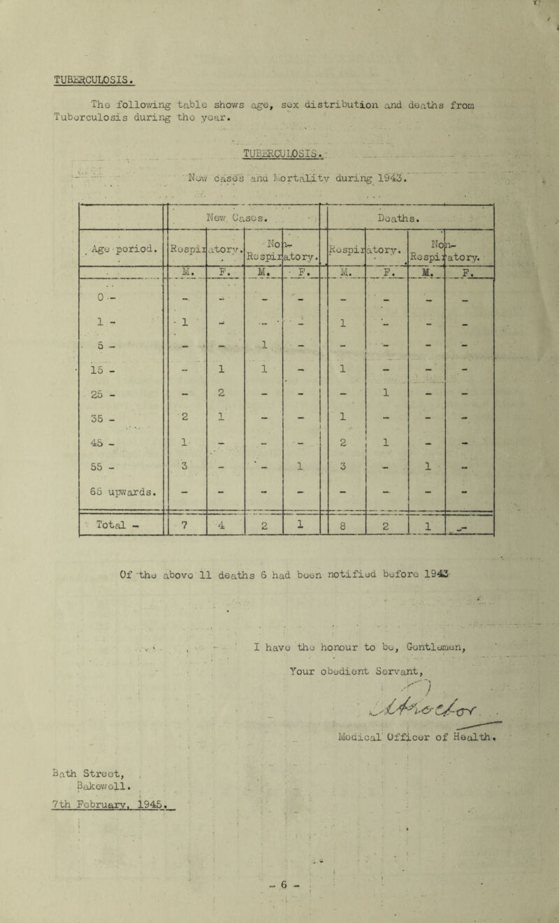 TUBERCULOSIS The following table shows age, sox distribution and deaths from Tuberculosis during the year. Of the abovo 11 deaths 6 had been notified before 1943- I have the honour to be, Gentlemen, Your obedient Servant, : .r-) Medical' Officer of Health. Bath Street, Bakov/ell. 7th Fobruary, i945. I