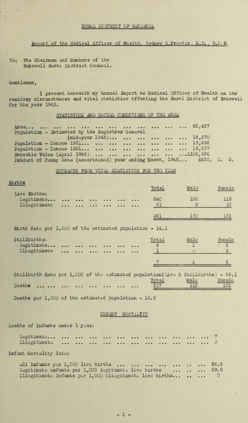 SUR&.L PI STRICT OF BAO^LL Report of the Medical Officer of Health. Sydney S.Froctor. M.D.. D.P.H. To: The Chairman and Members of the Bakewell Rural District Council. Great lemen, I present herewith my Annual Report as Medical Officer of Health on the sanitary circumstances and vital statistics affecting the Rural District of Bakewell for the year 1945, STATISTICS AMD SOCIAL CQMDITIQIS QP TH5 ARM Area... ... ... ... •*. ««• ••• ••• ••• 82,437 Population - Estimated by the Registrar General (mid-year 1945),,, ,,, ... ... ... ... 18,570 Population - Census 1931 19,282 Population - Census 1921. ... ... 19,537 Rateable Value [April 1945) ,.,£105,595 Product of Penny Rate (ascertained) year ending March, 1945... £430. 1. 2. EXTRACTS PROM VITAL STATISTICS PQR THE YEAR ELrths Live Births; Total Male Female Legitimate.., 122 118 Illegitimate 8 13 Birth Rate per 261 1,000 of the estimated population - 14.1 130 131 Stillbirths: Total Male Tbmale Legitimate,,. 1 5 Illegitimate - 1 7 1 6 Stillbirth Rate per 1,000 of the estimated population(Live & Stillbirths ) - 26.1 Total Male Female Deaths ,,, .,, 112 125 Deaths per 1,000 of the estimated population - 12,8 lEPANT MORTALITY Deaths of Infanta under 1 year: Legitimate... ... ... ... ... 7 Illegitimate ... ... 0 y Infant Mortality Rats; .CLl Infants per 1,000 live births 26,8 Legitimate infants per 1,000 legitimate live births 29,8 Illegitimate Infanta per 1,000 illegitimate live births... ... 0 - 1 -