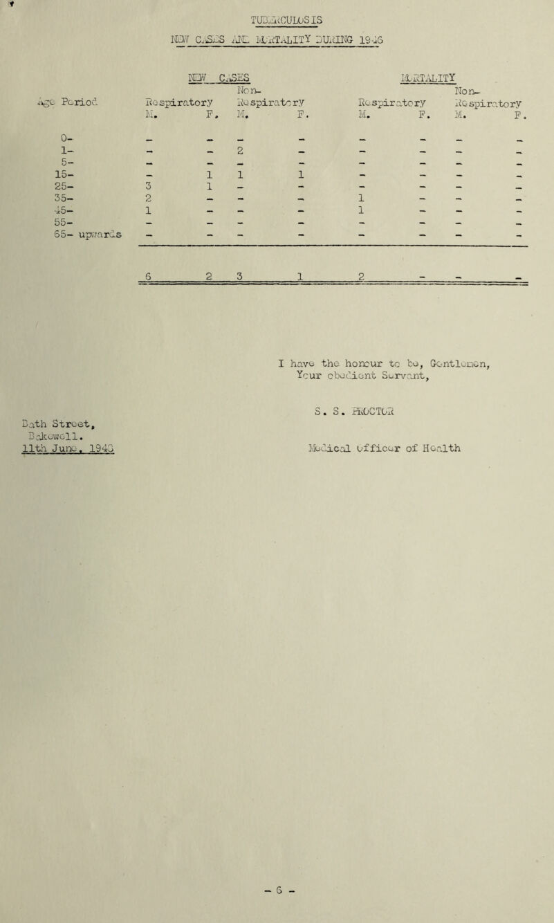 TUB:ZLiCULOSIS iJC. IvLxCT.iLITY ZilLONG 1946 rev C.iSFS L!trcTi\LITY > Period Haspiratory Wore Hespiratory Respir, atory Non- RGspiratory M. F . BI. F. I'/I. F» M. F. 0- _ — — — — 1- - - 2 - - - - - 5- — - — — — 15- — 1 1 1 — — — _ 25- 3 1 — - — — — _ 35- 2 — - — 1 - — — 45- 1 - - - 1 - - 55- - - - - - - — — 65- upi7ards - - - — - — - I havo the. honour tc bo, Gontloncn, Ycur cboGient Survsant, S. S. HiOCM Bath Street^ B rjcovvol 1, lltl'i Juno. 1946 Melical officer of Health