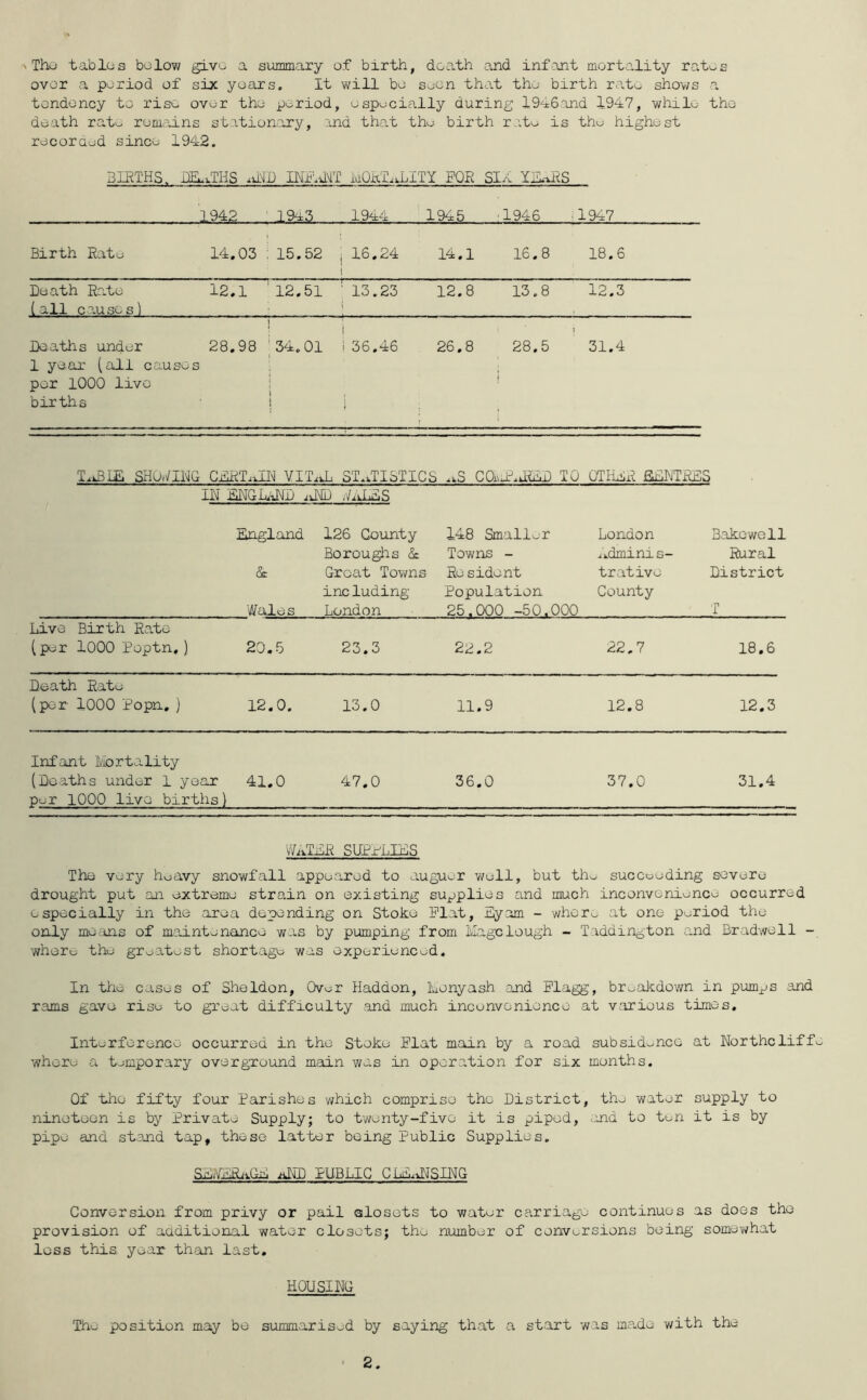 Tho tables below give a summary of birth, death and inf-ant mortality ratos over a period of sijc years. It will be seen that tho birth rc'\ti_i shows a tendency to rise over the period, espocially during I9^6and 1947, whilo tho death rat^ remonns stationary, and thout tho birth r.ito is tho highest recoraod since 1942. 3IETHS. HEl^THS IMT.dUT iviOhl.^LITY EQR SlA lii^S 1942... _ .( E94.3 19^4 1945 :1946 .1947 Birth Rate 14,03 : 15.52 1 16,24 1 14,1 16,8 18.6 Death Rate (all causes( 12,1 ’12,51 ■' 13.23 12.8 13.8 12.3 Deaths under 28,98 '34.01 i i 36,46 26,8 28.5 31.4 1 year (all causes per 1000 live births T.lBI£ SHOv/IMG CiiET.vIM VIT.wL ST..TIbTlCS ..S COx^Jr^.ldil) IQ OTIiiii fliiNThES IN ENGLi'tND ^ England & Wales ;iND ;LJoES 126 County Boroughs & Groat Towns including London 148 Smaller Towns - Re sident Population 25.000 -50.000 London jkdmini s- trative County Bakcwell Rural District T Live Birth Rate (per 1000 Poptn,) 20.5 23.3 22.2 22,7 18.6 Death Rate (per 1000 Popn, ) 12.0. 13.0 11.9 12.8 12.3 Infant Mortality (Deaths under 1 year 41.0 47.0 36.0 37.0 31.4 per 1000 live births) SUPPLIES The very hoavy snowfall appeared to auguer well, but thw succeeding severe drought put an extreme strain on existing supplies and much inconvenience occurred ospecially in the area depending on Stoke Plat, Eyam - whero at one period the only mefins of maintenance was by pumping from loagclough - Taddington and Bradwell - where the greatest shortage was experienced. In the cases of Sheldon, Over Haddon, laonyash and Plagg, breakdown in pumps and rams gave rise to great difficulty .and much incunvonionce at various times. Interference occurred in the Stoke Plat main by a road subsidence at Northcliff^ whore a temporary overground main was in operation for six months. Of the fifty four Parishes which comprise the District, the water supply to nineteen is by Private Supply; to twenty-five it is piped, >;jid to ten it is by pipe and stand tap, these latter being Public Supplies. aND PUBLIC CIE.d^SIEG Conversion from privy or pail alosets to water carriage continues as does tho provision of additional water closets; the number of conversions being somewhat less this year than last. HOUSING The position may be summarised by saying that a start was made with the ■ 2,