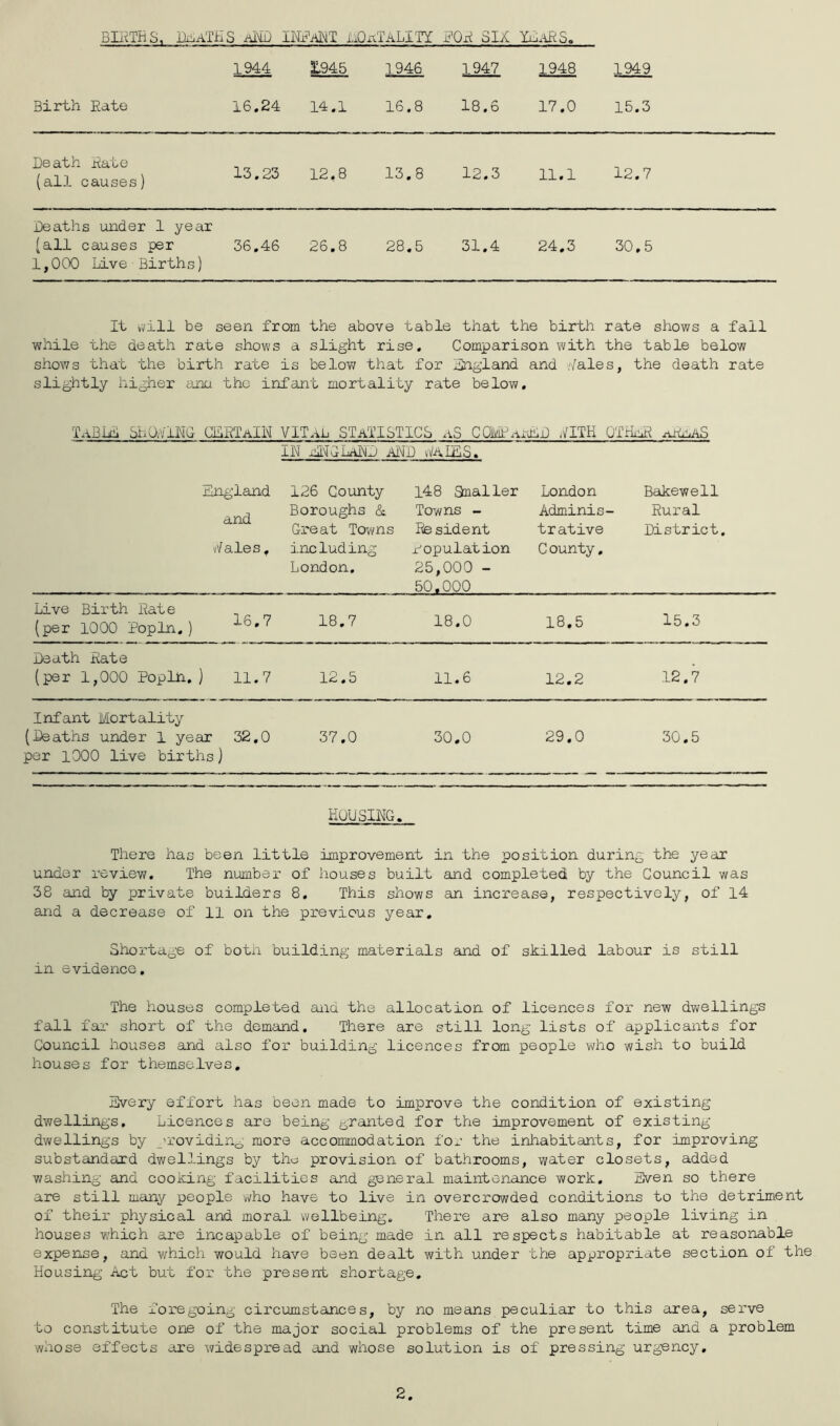 BIItTHS, liiiiATHS iUiD IFi'ANT IxQitTALlTY J?Q.d SIX Yul^iRS. 1944 1945 1946 1947 1948 1949 Birth Eate 16,24 14.1 16.8 18.6 17.0 15.3 Death Eate (all causes) 13.23 12,8 13.8 12.3 11.1 12.7 Deaths under 1 year (all causes per 36.46 26.8 28.5 31.4 24.3 30,5 1,000 Live Births) It vvill be seen from the above table that the birth rate shows a fall while the death rate shows a slight rise. Comparison with the table below shov/s that the birth rate is below that for lingland and .-/ales, the death rate slightly higher omu the infant mortality rate below. TxiBIij] bhavl^IG C^KTaIN vital STATISTICS aS CQMlarliB ^/ITH OIHmR IN EL^GLaND and vi/AIES. England and Vi/ales. 126 County Boroughs Great Towns including London. 148 Sraller Towns - Bfesident copulation 25.000 - 50.000 London Adminis- trative C ounty, BcLkewell Eural District. Live Birth Eate (per 1000 Popln.) 16.7 18.7 18.0 18.5 15.3 Death Eate (per 1,000 Poplh. ) 11.7 12.5 11.6 12.2 12.7 Infant Mortality (Deaths under 1 year 32,0 per lOOO live births) 37.0 30.0 29.0 30.5 HOUSING. There has been little improvement in the position during the year under reviev/. The number of houses built and completed by the Council was 38 and by private builders 8, This shows an increase, respectively, of 14 and a decrease of 11 on the previous year. Shortage of botn building materials and of skilled labour is still in evidence. The houses completed and the allocation of licences for new dwellings fall fai' short of the demand. There are still long lists of applicants for Council houses and also for building licences from people who wish to build houses for themselves, Every effort has been made to improve the condition of existing dwellings. Licences are being granted for the improvement of existing dwellings by _'rovidinQ more accommodation for the inhabitants, for improving substandard dwellings by the; provision of bathrooms, water closets, added 7/ashing and cooking facilities and general maintenance work. Even so there are still many people who have to live in overcrowded conditions to the detriment of their physical and moral wellbeing. There are also many people living in houses which are incapable of being made in all respects habitable at reasonable expense, and v/hich would have been dealt with under the appropriate section of the Housing Act but for the present shortage. The foregoing circumstamces, by no means peculiar to this area, serve to constitute one of the major social problems of the present time and a problem whose effects are widespread and whose solution is of pressing urgency. 2