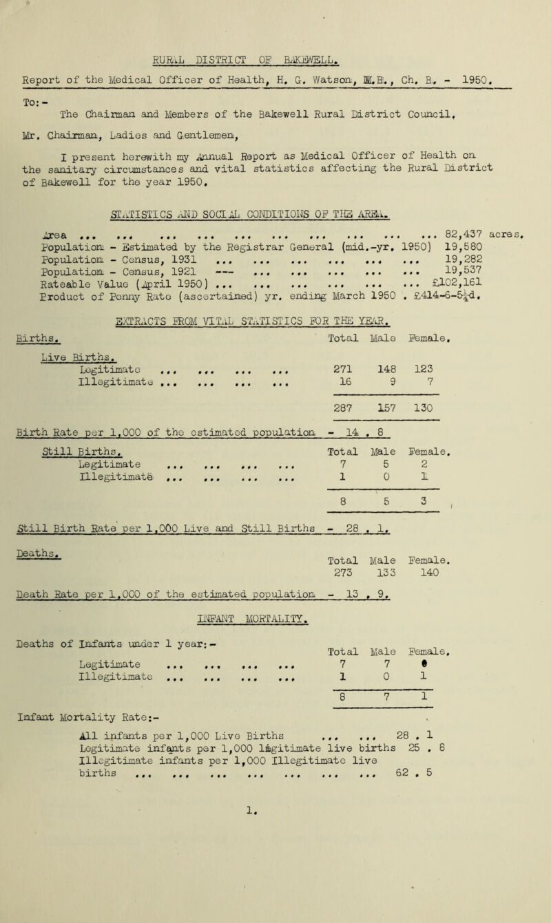 RURiL DISTRICT OR B.aOlJ.'VELL Report of the Medical Officer of Health, H, G, Watsoru, M.H,, Ch. B., - 1950, To:- The Chairman and Members of the Bakewell Rural District Council, Mr. Chairman, Ladies and Gentlemen, I present herewith my .Annual Report as Medical Officer of Health on the sanitary circumstances and vital statistics affecting the Rural District of Bakewell for the year 1950, SlivTISTlCS .^D SOCIAL COKDITIOHS OF TIE ARai. j.rea ,,, ,,, ,,, ,,, ,,, ,,, ,,. 82,43V acres. Population - Estimated by the Registrar General (mid,-yr, 1950) 19,580 Population - Census, 1931 19,282 Population - Census, 1921 19,537 Rateable Value {^^ril 1950) £102,161 Product of Penny Rato (ascertained) yr, ending March 1950 , £414-6-5^, EMPRACTS FROM VITAL SR1.TISTICS FOR TxHE YE/iR, Births, Total Male Female, Live Births, Lo^ it uncit 0 •#« ••• 271 148 123 Illegitimate 16 9 7 287 157 130 Birth Rate per 1,000 of the estimated population - 14 . 8 Still Births, Total Male Female. Legitimate 7 5 2 Illegitimate. ,,, 1 0 1 8 5 3 1 Still Birth Rate per 1,000 Live and Still Births - 28 . 1. Deaths. Total Male Female. 273 133 140 Death Rate per 1,000 of the estimated population - 13 f liWAHT MORTALITY. Deaths of Infants under 1 year:- Total Male Female, Legitimate ... ... 7 7 • Illegitimate 1 0 1 8 7 1 Infant Mortality Rato:- All infants per 1,000 Live Births ,,, ,,, 28 , 1 Legitimate infmts per 1,000 legitimate live births 25 , 6 Illegitimate infants per 1,000 Illegitimate live births ,,, ,,, .,, ,., ,,, 52 , 5 1