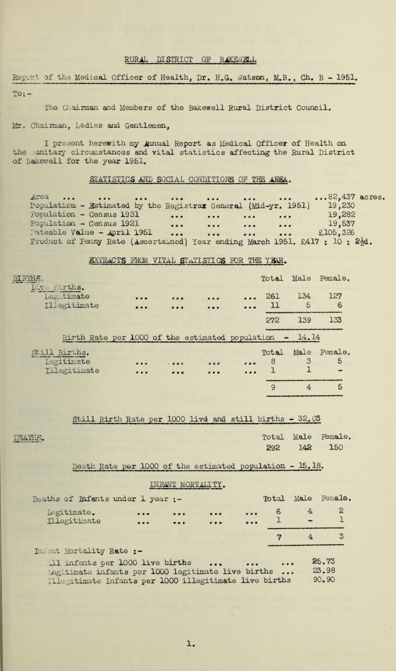 KURIL DISTRICT OF RAKRjVM.I. Hep^jrt of the Mediceil Officer of Health, Dr. H.d, vVatson, M.B., Gh, B - 1951, The Chsdrmari and Members of the Bakewell RuraJ. Diatrict Coimcil. Mr, Chairman, Ladies and Gentlemen, I present herewith my Jjanual Report as Mediceil Officer of Health on the .unitary circumstances and vital statistics aLffecting the Rural District of Bakevvell for the year 1951. STATISTICS AND SOCIAL GGHDITIOMS OF THS -A^-'-ca ... ... ... ... ... ... ... ...82,43V acres. Population - JSstimated by the Registrar General (Mid-yr, 1951) 19,230 Population - Census 1931 ... ... ... ... 19,282 Population - Census 1921 ,,, ... ... ... 19,537 rateable Valire - April 1951 ... ... ,,, £105,326 Product of Penny Rate (Ascertained) Year ending March 1951. £417 : 10 : 2^. EXTRACTS ERCM VITAL STxiTISTIGS POR THE XMR, Total Male Female. Livo iTlrths. ~Log.:.timate ... ... ... ... 261 134 127 Il].egitimate ... ,,, ... ... 11 5 6 Birth Rate per 1000 of the estimated 272 population - 139 14.14 133 TltiDl Births. Total Made Female, Legitimate ... .... 8 3 5 0 0 0 0 0 0 ... 1 1 — 9 4 5 still Birth Rate per 1000 livd and still births - 32.03 ERATILC. Total Male Efemale 292 142 150 Death Rate per 1000 of the estimated population - 15.18 INRANT MORTALITY. Deaths of Infants xaider 1 year Total Male Female LA^^itxxn©.tG 0 0 0 0 0 0 0 0 0 0 ... 5 4 2 Illegitimate ... .., ... 1 — 1 7 4 3 lA-i'm'it Mortality Rate J.1 infants per 1000 live births ,,, ... ... 25.73 'jOgitimate infants per 1000 legitimate live births ... 23.98 Illegitimate Infants per 1000 illegitimate live births 90,90 1