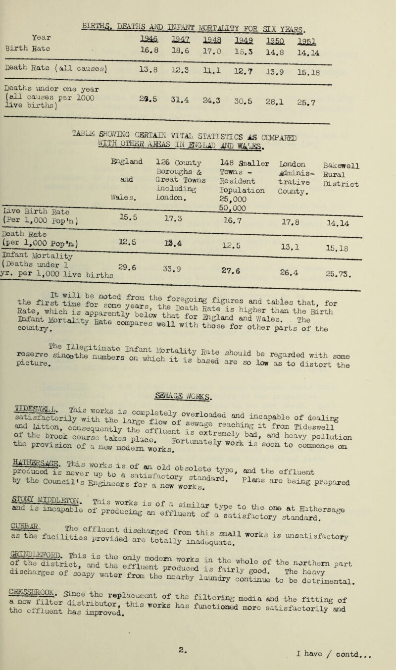 HEA.THS Am IN.FiVNT MQHTAT.irf FOE SEX YPAff.q Year Birth Rate 12^ 16.8 12iJ^ 18.6 1212 17.0 1212 15.3 122a 14.8 1221 14.14 Death Rate (all causes) 13.8 12.3 U.l 12.7 13.9 15,18 Deaths under one (all causes psr live births) ! year 1000 23.5 31.4 24.3 30.5 28.1 25,7 'IABU5 SHOyiTOG cmiABl VITAL STATISTICS AS CWAWD. WITH QTB^.R xUEAS IN ENGLID AN! W^L.Tiy;. ©aglaad 126 Comity 148 Smaller London Boroughs St Toms - jidminis- and Great Towns Resident trative including Population County, Wales. London. 25,000 50,000 Bakewell Rural District live Birth Rate (Per 1,000 pop'n] Beath R^te (per 1,000 Pop»n] Infant Mortality (Deaths mder 1 yr, per 1,0QQ live births the firrt yeSs*‘'?hf°Sf?i“f that, for Rate, which is apparentli higher than the Birth iru'ant Mortalit/^S cXarerwexfwtth f country. w j.x with those for other parts of the ihe Illegitimate Infant Mortalitv Pn + c u u i reserve sanoethe numbers on which i^t ^ ^ regarded with some picture. leased are so low as to distort the satisfactorily 'with^Se^large^f low^of ijccapable of dealing and litton, consequently the pf-n i f reaching it from Tideswell of the brook course takes place ^ heavy pollution the provision of a new modem works! ' commence on by the Council* s Engineers foV a ne^'^mrkprepared STQllf MXDBLETOFJ. This works i ^ o-f - • • i and is incapable of producing on efhuiS S a^'sWlWacLrTrtLda^d!® facilSLfpJo“ifunsatisfactory S^^isCkct^'Wd the Slu^rOToT”'^ “ northern part discharges of shov water irt ^n heavy soapy water from the nearby laundry contmue to be detSmental. the replacement of the filtering media and the fitting of tho effluent i^prOToi functioned more satisfactorily and 2.
