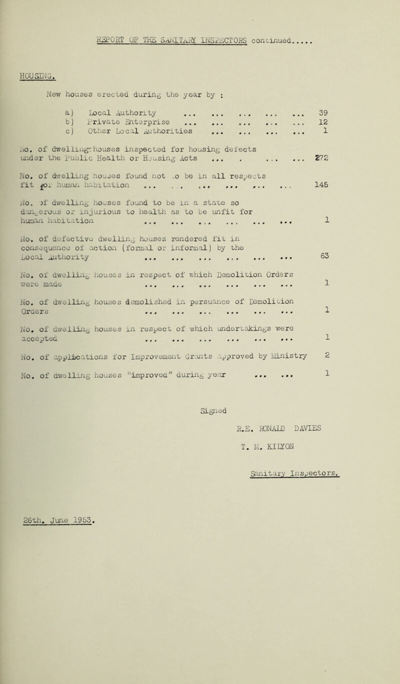R^OBT Oi;' THE SAlMlTi->i5[ Ii\[S2i^CTQES concinued HOUSP^G New houses erected during the year by ; a) Local Authority ... 39 b) Private Eh-terprise ... ... ... 12 c) Other Local authorities ... ... 1 i^io. of dv;elling-:houses inspected for housing- defects under the public Health or Housing Acts ... . 272 No. of dwelling houses found not .,0 be in all respects fit £or hiunari habitation ,,, ,.. ... 145 No. of dwelling houses found to be in a state so daiieS^’^as or injurious to liealth as to be unfit for human habitation 1 No. of defective dwelling houses rendered fit in consequence of action (formal or informal) by the Local Authority 63 No. of dv/elliiij^ houses in respect of which Demolition Orders \/exe maae ••. ... ••« ... ... ... f No. of dv^elling houses demolished in persuance of Demolition O^aer s ... ... ... ... ... ... f No, of dwelling houses in respect of v/hich underoakings v;ere acceptea ... ... ... ... ... ... No. of applications for Improvement Grants approved by iiinistry 2 No. of dwelling houses ''improved during year 1 Signed E.E. HDNALD DAVIES T. M. KIUON Sanitary Inspectors. 26th, June 1953