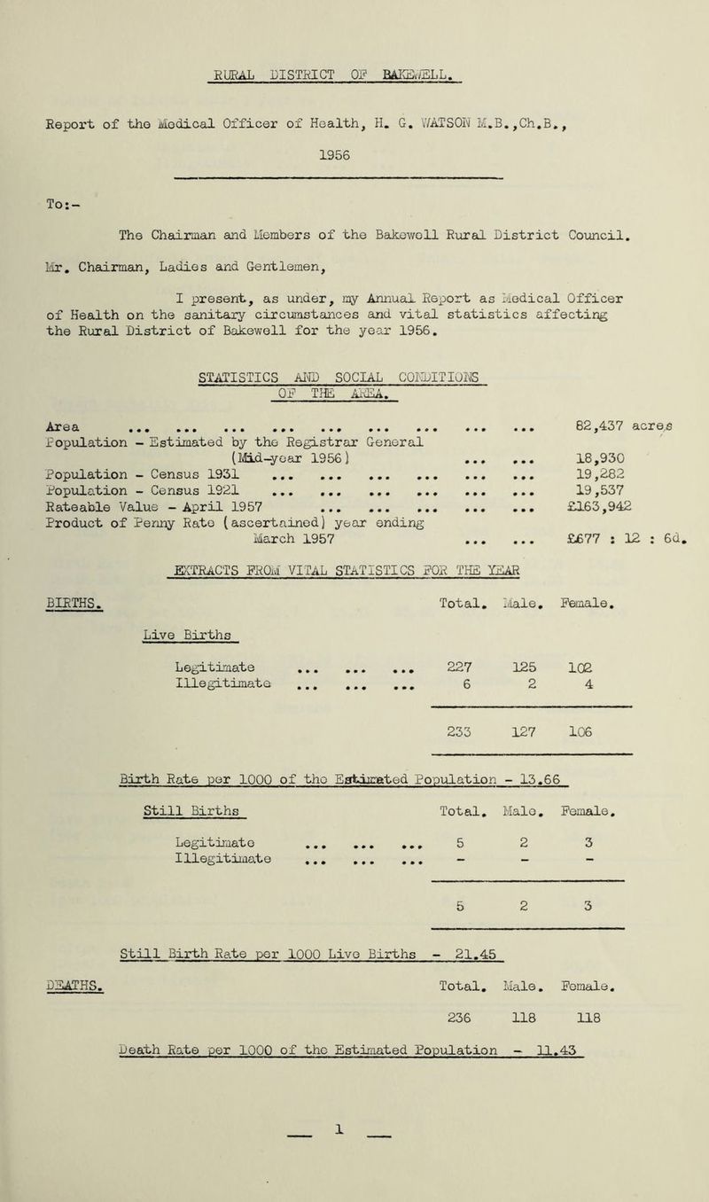 RURAL DISTRICT OR B^^/ELL Report of tho Modical Officer of Health, H. G, WATSON M.B,,Ch,B,, 1956 To:- The Chairman and Llembers of the Bakewoll Rural District Council, Mr, Chairman, Ladies and Gentlemen, I present, as under, my Annual Report as Medical Officer of Health on the sanitary circumstances and vital statistics affecting the Rural District of Bakewell for the year 1956, STATISTICS AI® SOCIAL COI'DJITIOI'JS OP THE Al-IA. & ••• ••• ••• ••• ••• *• Popiilation - Estimated by the Eegistrar General • • • • • • • 62,437 ^ (IvtLd-yoar 1956) • • • • • # 18,930 Population - Census 1931 • • • « • • • 19,282 Population - Census 1921 # • • • • • • 19,537 Rateable Value - April 1957 Product of Penny Rato (ascertained) year ending • • • • • • • £163,942 March 1957 • • • • • • £677 : 1 ECTRACTS PROM VITAL STATISTICS POR THE TEAR BIRTHS. Total, Male, Female, Live Births Legitimate 227 125 102 Illegitimate 6 2 4 233 127 106 Birth Rate per 1000 of tho Eatdirnated Population - 13.66 Still Births Total, Male, Female, Legitimate 5 2 3 Illegitimate — — 5 2 3 Still Birth Rate per 1000 Live Births - 21.45 DEATHS. Total. Male, Female. 236 118 118 Death Rate per 1000 of the Estimated Population 43 6d.