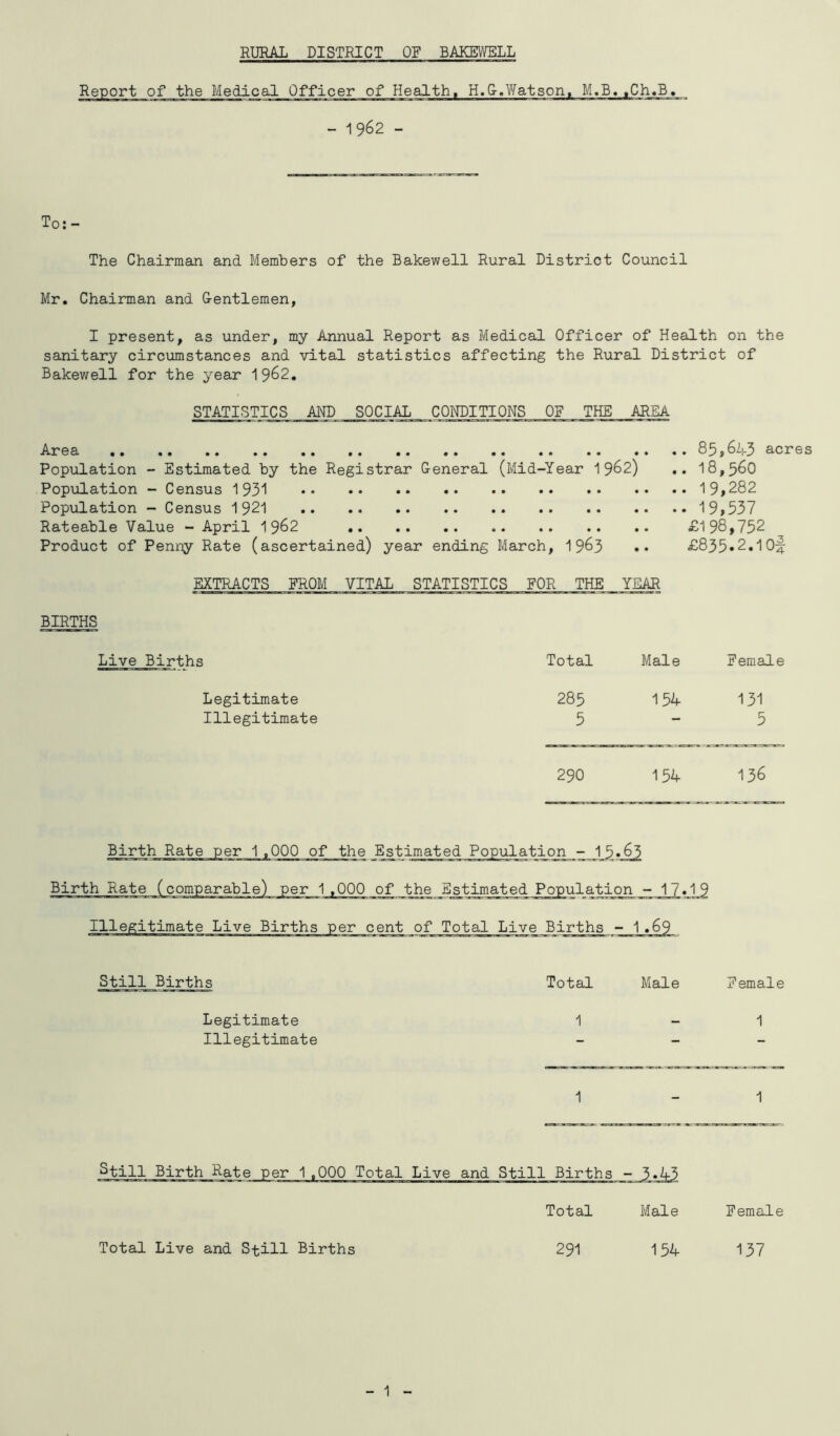 RUSAL DISTRICT OF BAKEVVELL Report of the Medical Officer of Health. H.&.Watson, M.B,,Ch«B, -1962 - To:- The Chairman and Members of the Bakewell Rural District Council Mr. Chairman and Gentlemen, I present, as under, my Annual Report as Medical Officer of Health on the sanitary circumstances and vital statistics affecting the Rural District of Bakewell for the year I962, STATISTICS AND SOCIAL CONDITIONS OF THE AREA Area 85,643 acres Population - Estimated by the Registrar General (Mid-Year 1962) .. 18,560 Population - Census 1931 19»282 Population - Census 1921 19»537 Rateable Value - April 1962 £198,752 Product of Penny Rate (ascertained) year ending March, 1 963 •• £835*2.10|: EXTRACTS FROM VITAL STATISTICS FOR THE YEAR BIRTHS Live Births Total Male Female Legitimate 285 154 131 Illegitimate 5 5 290 154 136 Birth Rate per 1,000 of the Estimated Population - 15*63 Birth Rate (comparable) per 1,000 of the Estimated Population - Illegitimate Live Births per cent of Total Live Births - 1.1 Still Births Legitimate Illegitimate Total Male Eemale 1 - 1 1 - 1 Still Birth Rate per 1,000 Total Live and Still Births - 3*43 Total Male Total Live and Sfill Births 291 154 Female 137 - 1 -