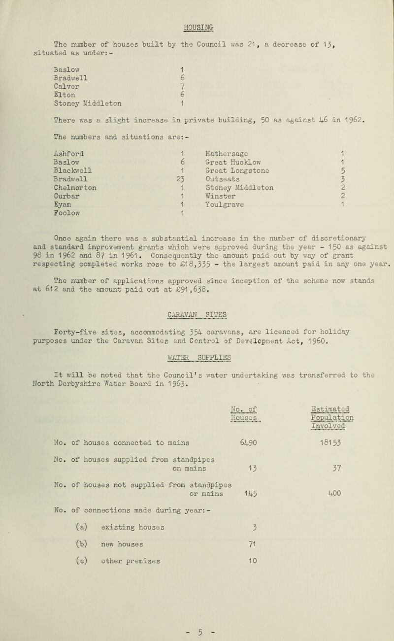 HOUSING The number of houses built by the Council was 21, a decrease of 13» situated as under:- Baslow 1 Bradwell 6 Calver 7 Elton 6 Stoney Middleton 1 There was a slight increase in private building, 50 as against 46 in I962. The niimbers and situations aret- Ashford 1 Baslow 6 Blackwell 1 Bradwell 23 Chelmorton 1 Curbar 1 Eyam 1 Foolow 1 Hathersage 1 Great Hucklow 1 Great Longstone 5 Outseats 3 Stoney Middleton 2 V/inster 2 Youlgrave 1 Once again there was a substantial increase in the number of discretionary and standard improvement grants which were approved during the year - I50 as against 98 in 1962 and 87 in 196I. Consequently the amount paid out by way of grant respecting completed v/orks rose to £18,335 - the largest amount paid in any one year. The number of applications approved since inception of the scheme now stands at 612 and the amount paid out at £91,638. CARAVAN SITES Forty-five sites, accommodating 354 caravans, are licenced for holiday purposes under the Caravan Sites and Control of Development Act, I96O. WATER SUPPLIES It will be noted that the Council's water undertaking v/as transferred to the North Derbyshire Water Board in 1963* No. of Houses Estimated Population Inyoj^yed No. of houses connected to mains 6490 181 53 No. of houses supplied from standpipes on mains 13 37 No. of houses not supplied from standpipes or mains 145 400 No. of connections made during year:- (a) existing houses 3 (b) new houses 71 (c) other premises 10 5