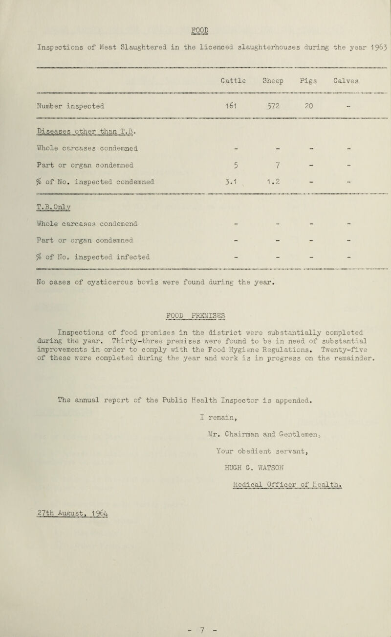 FOOD Inspections of Meat Slaughtered in the licenced slaughterhouses during the year 19^3 Cattle Sheep Pigs Calves Number inspected 161 572 20 - Diseases other than T.D. 'Whole carcases condemned - - - - Part or organ condemned 5 7 - - % of No. inspected condemned 3.1 1.2 - - T.B.Onlv Whole carcases condemend Part or organ condemned - - - - ^0 of No. inspected infected - - - - No cases of cysticerous bovis were found during the year. POOD PREMISES Inspections of food premises in the district were subs' during the year. Thirty-three premises were found to be in tantially need of completed substantial improvements in order to comply with the Pood Hygiene Regulations. Twenty-five of these were completed during the year and v;ork is in progress on the remainder. The annual report of the Public Health Inspector is appended. I remain, Mr. Chairman and Gentlemen, Your obedient servant, HUGH G. WATSON Medical Officer of Plealth. 27th August. 196a 7