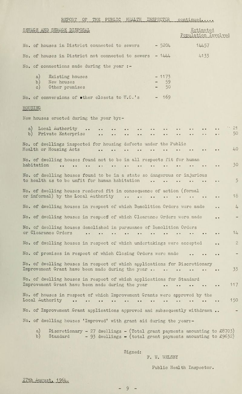 REPORT OF THE PUBLIC HEALTH INSPECTOR continued SmiAGE AND SEV'/A&E DISPOSAL Estimated )ulation Involved No. of houses in District connected to sewers - 5204 No. of houses in District not connected to sewers - 1444 No. of connections made during the year a) Existing houses - 1173 b) New houses - 59 c) Other premises - 50 No. of conversions of *ther closets to Y/.C.'s - 169 14457 4133 HOUSING New houses erected during the year by:- a) Local Authority '■ 21 b) Private Enterprise 50 No. of dv/ellings inspected for housing defects under the Public Health or Housing Acts 40 No. of dwelling houses found not to be in all respects fit for human habitation 30 No. of dwelling houses found to be in a state so dangerous or injurious to health as to be unfit for human habitation 5 No. of dv/elling houses rendered fit in consequence of action (formal or informal) by the Local j^-uthority .. .. 18 No. of dwelling houses in respect of v;hich Demolition Orders v/ere made .. 4 No. of dwelling houses in respi:;cf of v/hich Clearance Orders were made ,. No. of dv/elling houses demolished in pursuance of Demolition Orders or Clearance Orders 14 No, of dwelling houses in respect of v/hich undertakings v.'ere accepted .. 2 No. of premises in respect of which Closing Orders were made No. of dwelling houses in respect of which applications for Discretionary Improvement Grant have been made during the year ., 33 No. of dwelling houses in respect of which applications for Standard Improvement Grant have been made during the year 117 No. of houses in respect of which Improvement Grants were approved by the Local Authority 150 No. of Improvement Grant applications approved and subsequently withdrav/n .. No, of dwelling houses 'Improved' with grant aid during the year:- a) Discretionary - 27 dwellings - (Total grant payments amounting to £8703) b) Standard - 93 dv/ellings « (total grant payments amounting to £9632) Signed: F. ¥/. WELSBY Public Health Inspector. 27th August, 1964. 9