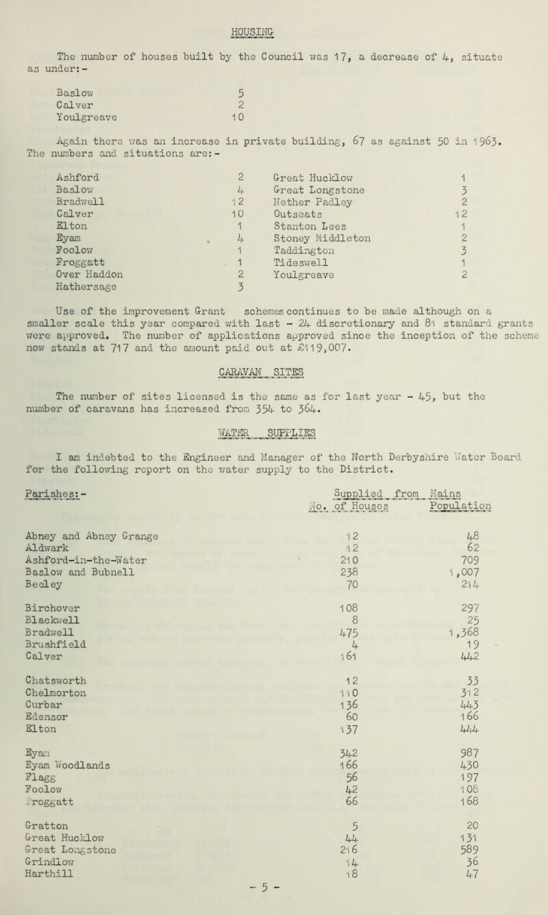 HOUSING The number of houses built hy the Council v/as 17, a decrease of 4, situate as under:- Baslov/ 5 Calver 2 Youlgreave 10 Again there nas an increase in private building, 67 as against 30 in 19^3. The numbers and situations are:- Ashford 2 Baslov/ 4 Bradwell 12 Calver 10 Elton 1 Eyam , 4 Foolow 1 Froggatt 1 Over Haddon 2 Hathersage 3 Great Hucklow 1 Great Longstone 3 Nether Padley 2 Out seats 12 Stanton Lees 1 Stoney Middleton 2 Taddington 3 Tidesv/ell 1 Youlgreave 2 Use of the improvement Grant schemas continues to be made although on a smaller scale this year compared v;ith last - 2U discretionary and 8l standard grants were approved. The number of applications approved since the inception of the scheme now stands at 717 and the amount paid out at £119,007- CAE^^_OTES The number of sites licensed is the same as for last year - 45, But the number of caravans has increased from 354 to 364. WATERSUPPLIES I am indebted to the Engineer and Manager of the North Derbyshire V.'ater Board for the following report on the v/ater supply to the District. Parishes;- Supplied _ Mains I£q.^ J^f Jlquse^s Abney and Abney Grange 12 48 Aldwark 12 62 Ashford-in-the-Water 210 709 Baslow and Bubnell 238 1,007 Beeley 70 214 Birchover 108 297 Blackwell 8 25 Bradwell 475 1,368 Brushfield 4 19 Calver 1 61 442 Chat s^vorth 12 33 Chelmorton 1 '1 0 312 Curbar 136 443 Edensor 60 166 Elton 'i37 4*14 Eyai'.i 342 987 Eyam V/oodlands 166 430 Plagg 56 197 Foolow 42 108 froggatt 66 1 68 Gratton 5 20 Great HucliLow 44 131 Great Longstone 2i 6 589 Grindlov; 14 36 Harthill '18 47 5 -