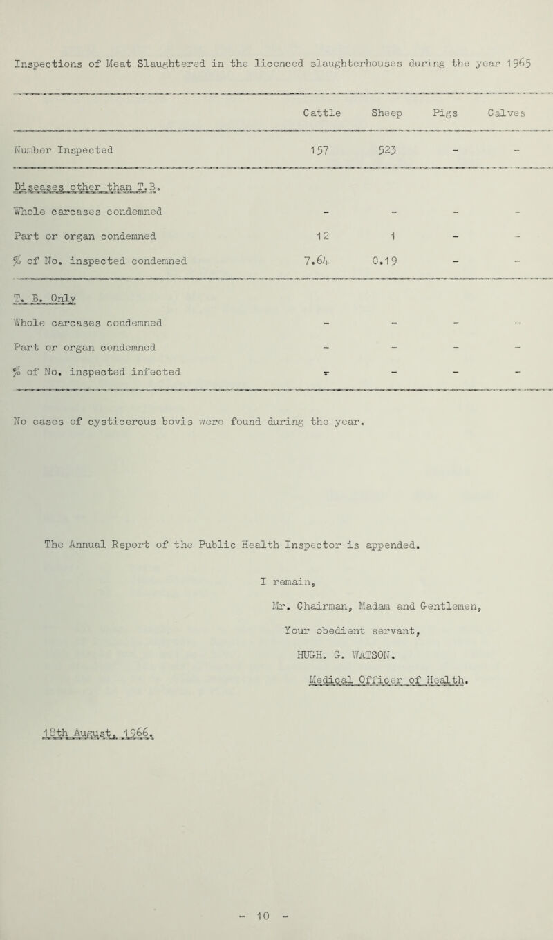 Inspections of Meat Slaughtered in the licenced slaughterhouses during the year 1 963 Cattle Sheep Pigs Calves Number Inspected 157 523 - Diseases other than T.B. Whole carcases condemned Pcirt or organ condemned % of No, inspected condemned 12 7.6a 1 0.19 - Whole carcases condemned - - - Part or organ condemned - - - /o of No. inspected infected - - No cases of cysticercus bovis were found during the year. The Annual Report of the Public Health Inspector is appended. I remain, Mr. Chairman, Madam and G-entlemen, Your obedient servant, HUCH. c. Watson. Medical Officer of Health. j^^h_Augu s t^ 1 966. 10