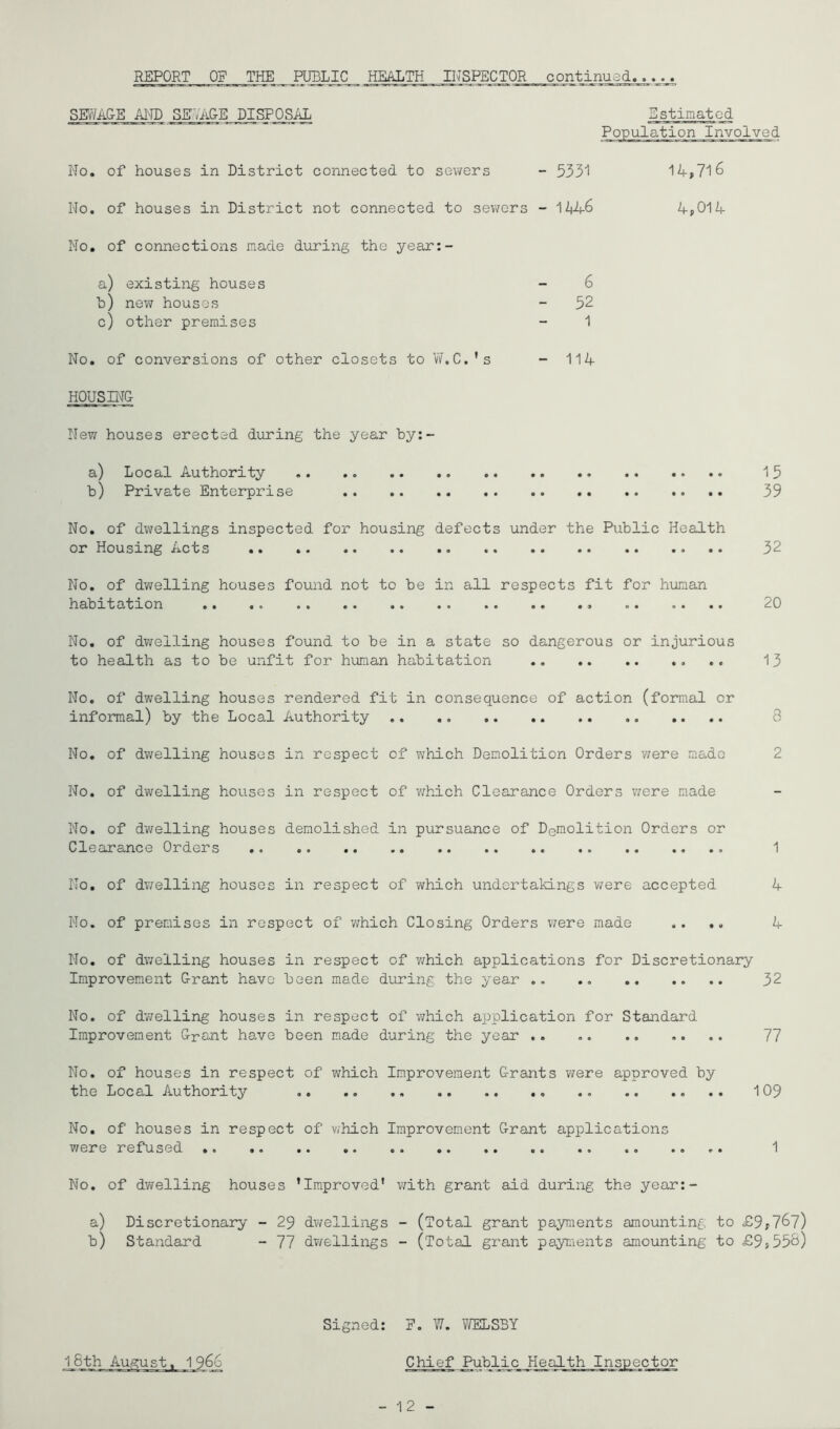 REPORT OE THE PUBLIC HEALTH INSPECTOR continusd SEvVACE AI^ID SEYAGE DISPOSAL Bstimatod Population Involved No, of houses in District connected to sewers - 533'! 14,716 Ho. of houses in District not connected to sev/ers - 1446 4,014 No, of connections made during the year:- a) existing houses - 6 h) new houses - 52 c) other premises - 1 No, of conversions of other closets to W.C.'s - 114 HOUSING New houses erected during the year by;- a) Local Authority .. ,, .. 15 b) Private Enterprise 39 No, of dwellings inspected for housing defects under the Public Health or Housing Acts .. 32 No, of dwelling houses found not to be in all respects fit for human habitation 20 No. of dv/elling houses found to be in a state so dangerous or injurious to health as to be unfit for human habitation .. 13 No, of dwelling houses rendered fit in consequence of action (formal or infomal) by the Local Authority ., .. 8 No, of dwelling houses in respect of which Demolition Orders v;ere mado 2 No. of dwelling houses in respect of v/hich Clearance Orders were m.ade No. of dwelling houses demolished in pursuance of Demolition Orders or Clearance Orders 1 No, of dv/elling houses in respect of which undertakings v/ere accepted 4 No. of premises in respect of which Closing Orders were made .... 4 No, of dwelling houses in respect of vAich applications for Discretionary Improvement Grant have been made during the year 32 No. of d’Kvelling houses in respect of which application for Standard Improvement Grant have been made during the year .. .. .. .. .. 77 No. of houses in respect of which Improvement Grants were approved by the Local Authority 109 No. of houses in respect of v/hich Improvement Grant applications were refused 1 No. of dwelling houses 'Improved' ^vith grant aid during the year;- a) Discretionary - 29 dwellings - (Total grant payraents amounting to £9,767) b) Standard - 77 dv/ellings - (Total grant paynients amounting to £9,558) l8th August. 1966 Signed: ?. W. VfflLSBY Chief Public Health Inspector - 12 -