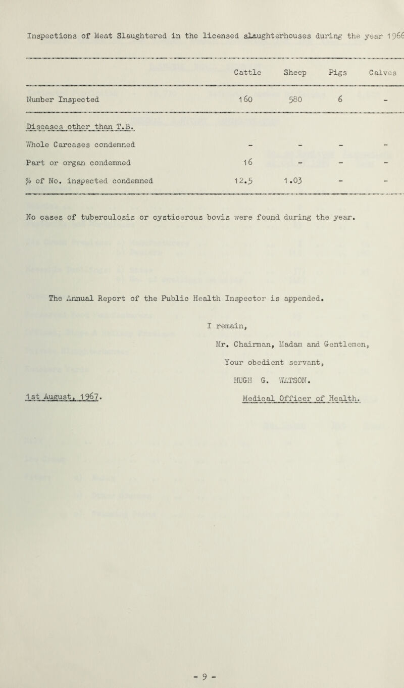 Inspections of Meat Slaughtered in the licensed slaughterhouses during the year 1966 Cattle Sheep Pigs Calves Number Inspected 160 580 6 Mseases other thaji _T,B V/hole Carcases condemned Part or organ condemned 1 6 of No, inspected condemned 12,3 1.03 No cases of tuberculosis or cysticercus bovis were found during the year. The Annual Report of the Public Health Inspector is appended. I remain, Mr, Chairman, Madam and Oentlemen, Your obedient servant, HU&H G. WATSON. 1st August, 1 967 Medical Officer of Health