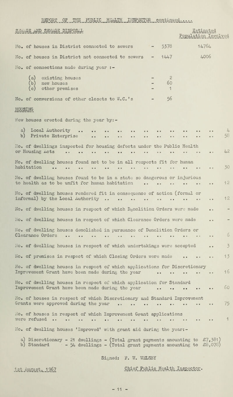 REPORT OE THE PUBLIC HEiiLTH INSPECTOR continued..... _S_Ev/i.&E idTD SMA&E DI_SPO_S_iJi IIo, of houses in District connected to sewers No. of houses in District not connected to sowers No, of connections made during year (a) existing houses (b) new houses (c) other premises No, of conversions of other closets to W,C,'s Estimated Population InyojLyqd 5378 14764 1 Mf7 4006 2 60 1 56 H0USIN& New houses erected during the year by:- a) Local Authority .. 4 b) Private Enterprise .. .. .. 58 No, of dwellings inspected for housing defects under the Public Health or Housing nets 42 No. of dwelling houses found not to be in all respects fit for human habitation ,. .. 30 No. of dwelling houses found to be in a state so dangerous or injurious to health as to be unfit for human habitation 12 No. of dwelling houses rendered fit in consequence of action (formal or informal) b^'’ the Local Authority .. 12 No. of dv/elling houses in respect of which Demolition Orders were made .. No. of dwelling houses in respect of ;vhich Clearance Orders were made No. of dwelling houses demolished in pursuance of Demolition Orders or Clearance Orders .. .. .. ., .. .. .. .. .. 6 No. of d¥<elling houses in respect of which undertakings were accepted .. 3 No. of premises in respect of which Closing Orders v;ere made 13 No. of dwelling houses in respect of which applications for Discretionary Improvement Grant have been made during the year .. 16 No. of dwelling houses in respect of v/hich application for Standard Improvement Grant have been made during the year .. .. 60 No. of houses in respect of which Discretionary aiid Standard Improvement Grants ;vere approved during the year .. 75 No. of houses in respect of ¥vhich Improvement Grant applications were refused .. .. ,. .. .. .. 1 No. of dwelling houses 'Improved' with grant aid during the year:- a^ Discretionary - 21 dwellings - (Total grant payments amounting to £7»38l) b) Standard - 54 dv^ellings - (Total grant payments amounting to £8p078) J^t Augu st. 1 967 Signed: E. W. YNilLSBY ^ bb Inspector, - 11