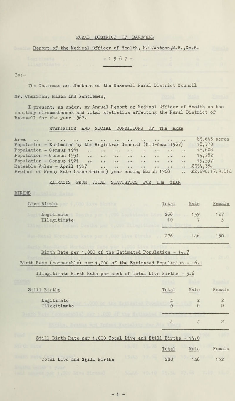 RUHAL DISTRICT OF BAKBV7ELL Report of the Medical Officer of Health, HoC,Watson.M.B..ChoB, - 1 967- To: Tne Chairman and Members of the Bakewell Rural District Council Mr. Chairman, Madam and Centlemen, I present, as under, my Annual Report as Medical Officer of Health on the sanitary circxmistances and vital statistics affecting the Rural District of Bakev/ell for the year 1967* STATISTICS AND SOCIAL CONDITIONS OF THE AREA Area o. #• •« •• •• .. •• ** •* .• *• * Population - Estimated by the Registrar General (Mid-Year 19^7) Population - Census 19^1 Population - Census 1931 Population - Census 1921 .. Rateable Value - April 19^7 Product of Penny Rate (ascertained) year ending March 1968 85,643 acres 18,770 18,608 19,282 19,537 £554,384 £2,290:l7;9«6ld EXTRACTS FROM VITAL STATISTICS FOR THE YEAR BIRTHS Live Births Total Male Female Legitimate 266 139 127 Illegitimate 10 7 3 276 146 130 Birth Rate per 1,000 of the Estimated Population - 14»7 Birth Rate (comparable) per 1,000 of the Estimated Population - 160I Illegitimate Birth Rate per cent of Total Live Births - 5.6 Still Births Total Male Female Legitimate 4 2 2 Illegitimate 0 0 0 4 2 2 Still Birth Rate per 1.000 Total Live and Still Births = 14.0 Total Male Female Total Live and Still Births 280 148 132 - 1 „