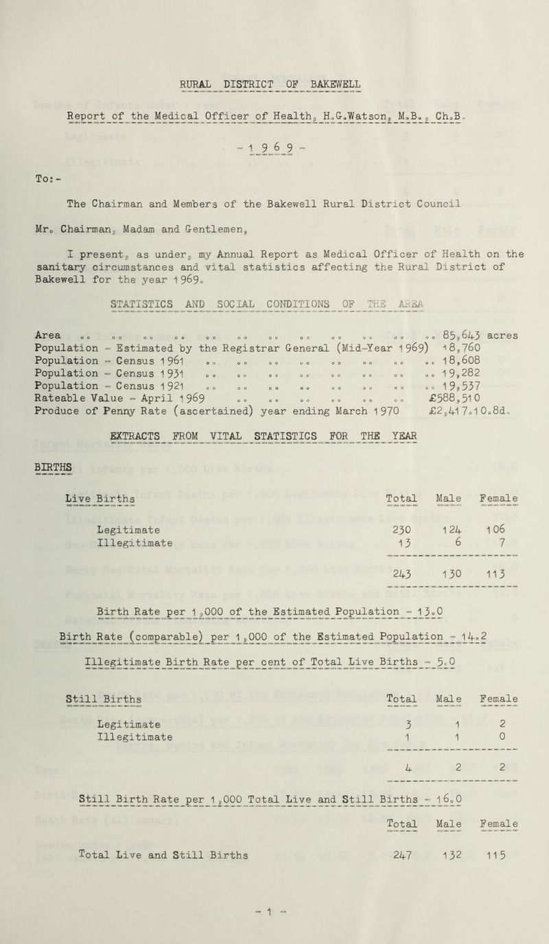 RURAL DISTRICT OP BAKEWELL Report of the Medical Officer of Healthy HoG„Watson,_M»B. v ChoBo • - 1 9 6 9 - To? - The Chairman and Members of the Bakewell Rural District Council Mrc Chairman, Madam and Gentlemen, I present;, as under, my Annual Report as Medical Officer of Health on the sanitary circumstances and vital statistics affecting the Rural District of Bakewell for the year 1969° STATISTICS AND SOCIAL CONDITIONS ,_OP_TKE__ARSA Area o o oo o o o o oo oo oo oo oo oo oo oo 83i>6a3 acres Population => Estimated by the Registrar General (Mid-Year 1 969) <8,760 Population - Census 196i oo OD 0D 0 0 0 D co co »» 18,608 Population - Census 1931 °o 00 oo oc o« »o oo 19,282 Population - Census 1921 00 00 co 0o »o co oo oo 19,537 Rateable Value <= April 1 969 0 0 OD oo 00 00 Produce of Penny Rate (ascertained) year ending March 1970 EXTRACTS FROM VITAL STATISTICS FOR THE YEAR £588,310 £2,41 7o1 0o8do BIRTHS Live Births Total Male Female Legitimate 230 124 106 Illegitimate 13 6 7 243 130 113 Birth Rate per 1,000 of the Estimated Population - 13°0 Birth Rate (comparable) per 1,000 of the Estimated Population ~ 14 „ 2 Illegitimate Birth Rate per cent of Total Live Births - 5o0 Still Births Total Mai e Female Legitimate 3 1 2 Illegitimate 1 1 0 4 2 2 Still Birth Rate per 1 *,000 Total Live and Still Births ~ 1 60 0 Total Male Female Total Live and Still Births 247 132 115 - 1 -