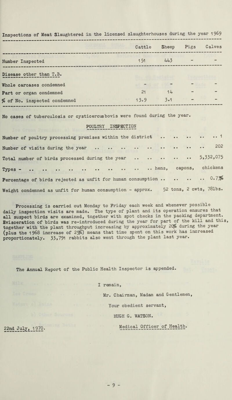 Inspections of Meat Slaughtered in the licensed slaughterhouses during the year 19^9 Cattle Sheep Pigs Calves Number Inspected 1 51 443 - - Disease other than T.B. Whole carcases condemned - - - - Part or organ condemned 21 14 - — % of No. inspected condemned 13.9 3.1 — No cases of tuberculosis or cysticercusbovis were found during the year. POULTRY INSPECTION Number of poultry processing premises within the district Number of visits during the year Total number of birds processed during the year Types - .. .. .. .. •• •• •• •• »° •• hens, Percentage of birds rejected as unfit for human consumption .. 1 202 . .. 5,332,075 capons, chickens 0.735& Weight condemned as unfit for human consumption - approx. 52 tons, 2 cwts, 781bs. Processing is carried out Monday to Friday each week and whenever possible daily inspection visits are made. The type of plant and its operation ensures that all suspect birds are examined, together with spot checks in the packing department. Evisceration of birds was re-introduced during the year for part of the kill and thi together with the plant throughput increasing by approximately 2C$& during the year (plus the 1968 increase of 2550 means that time spent on this work has increased proportionately. 33,791 rabbits also went through the plant last year. The Annual Report of the Public Health Inspector is appended. I remain, Mr. Chairman, Madam and Gentlemen, Your obedient servant, HUGH G» WATSON. 22nd July, 1970. Medical Officer of Health.