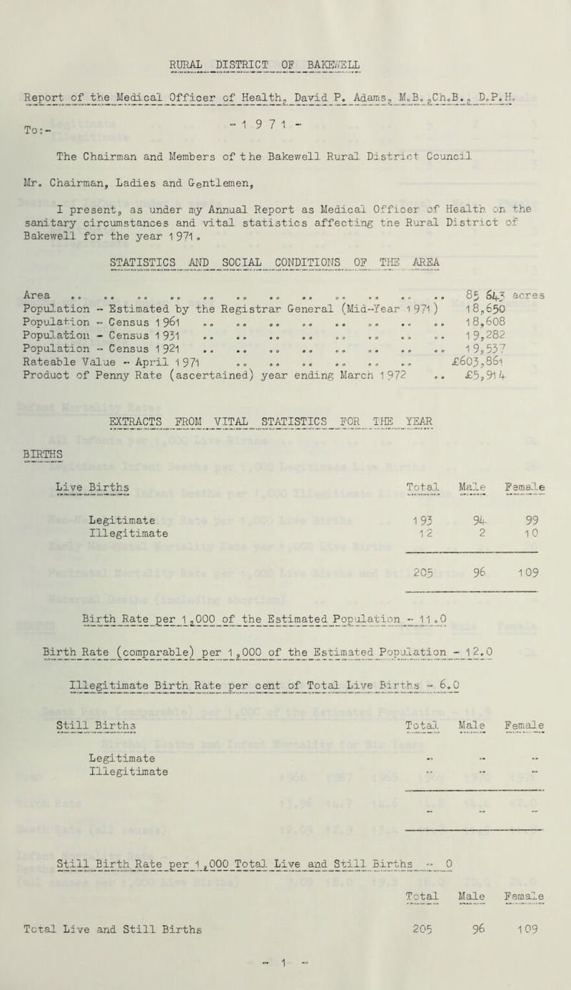 RURAL_ DISmCT OF BAM'ffiLL Report of the Me^.cal Officer cf Healthy David P. AdamSp MoBo £_Gh^E. ^^DoP.fL The Chairman and Members of the Bakewell Rural Distract Council Mr» Chairman, Ladies and Centlemen, I present;, as under my Annual Report as Medical Officer of Health on the sanitary circumstances and vital statistics affecting tne Rural District of Bakewell for the year 1 31/\ o 85 acres 18,650 18,608 1 9,282 19,537 £603.86'i £5^914 STATISTICS AND SOCIAL CONDITIONS OP THE AREA Area ,, o, o© o© ,, ©o o© ©« o© ©© © Population - Estimated by the Registrar General (Mid-fear 1 971) Population - Census 1 961 Population - Census 1931 Population •• Census 1 92l Rateable Value - April 1971 Product of Penny Rate (ascertained) year ending Marcn 1 972 BIRTHS Live Births Total Male Female Legitimate 193 94- 99 Illegitimate 1 2 2 10 205 96 109 Birth Rate per 1 ,000 of the Estimated Population - 11 ©0 Birth Rate (comparable) per 1 ,000 of the Estimiated Population - 12.0 Illegitimate Birth Rate per cent of Total Live Births - 6. 0 Still Births Total Male Femal.e Legitimate ... Illegitimate Still Eirth_Rate per 1 ^000_Total Live and Still Births - 0 Total Male Female Total Live and Still Births 205 96 109 1