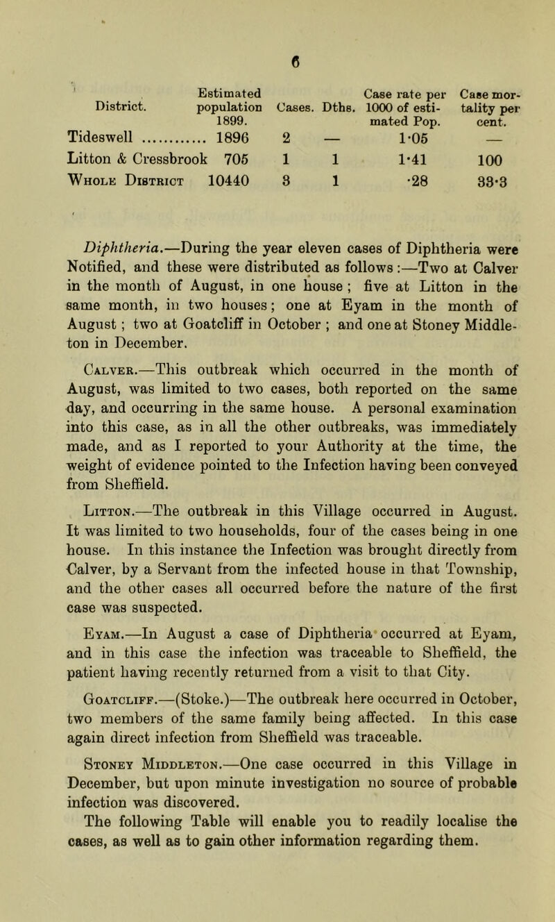 1 District. Estimated population Case rate per Cases. Dths. 1000 of esti- Case mor- tality per Tideswell 1899. ... 1896 mated Pop. 2 — 1-06 cent. Litton & Cressbrook 706 1 1 1-41 100 Whole District 10440 8 1 •28 33*3 Diphtheria.—During the year eleven cases of Diphtheria were Notified, and these were distributed as follows :—Two at Calver in the month of August, in one house ; five at Litton in the same month, in two houses; one at Eyam in the month of August; two at Goatcliff in October ; and one at Stoney Middle- ton in December. Calveb.—This outbreak which occurred in the month of August, was limited to two cases, both reported on the same day, and occurring in the same house. A personal examination into this case, as in all the other outbreaks, was immediately made, and as I reported to your Authority at the time, the weight of evidence pointed to the Infection having been conveyed from Sheffield. Litton.—The outbreak in this Village occurred in August. It was limited to two households, four of the cases being in one house. In this instance tlie Infection was brought directly from Galver, by a Servant from the infected house in that Township, and the other cases all occurred before the nature of the first case was suspected, Eyam.—In August a case of Diphtheria* occurred at Eyam, and in this case the infection was traceable to Sheffield, the patient having recently returned from a visit to that City. Goatcliff.—(Stoke.)—The outbreak here occurred in October, two members of the same family being affected. In this case again direct infection from Sheffield was traceable. Stoney Middleton.—One case occurred in this Village in December, but upon minute investigation no source of probable infection was discovered. The following Table will enable you to readily localise the cases, as well as to gain other information regarding them.