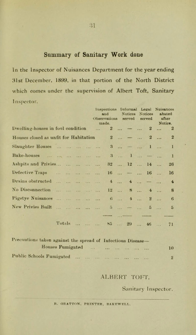 In the Inspector of Nuisances Department for the year ending 31st December, 1899, in that portion of the North District which comes under the supervision of Albert Toft, Sanitary 1 nspector. Uwellinu-houses in foul condition Houses closed as un6t for Habitation Slautrhter Houses Bake-houses Ashpits and Privies Defective Tiaps l>r:iins obstructed Xo Disconnection Pi^stye N uisances New Privies Built 'I'otlls Pieciuitions taken against the spread of Houses Fumigated Public Schools Fumigated tuspecuons Informal Legal Nuisances and Notices Notices abated Observations served served after made. Notice. 2 ... — ... 2 ... 2 2 ... — ... 2 ... 2 3 ... — ... 1 ... 1 3 1 ... — ... 1 32 ... 12 ... 14 ... 26 16 ... — ... 16 ... 16 4 ... — ... 4 12 H ... 4 ... 8 t; \ ... 2 6 5 ... — ... 0 5 s.') .. 29 ... 46 . 71 utoctious Disease 10 ALHI-KT TOl-T, Sanitary Inspector. B. ORATTiiN, PR1NTKK, B.AKEW'FI,!,.