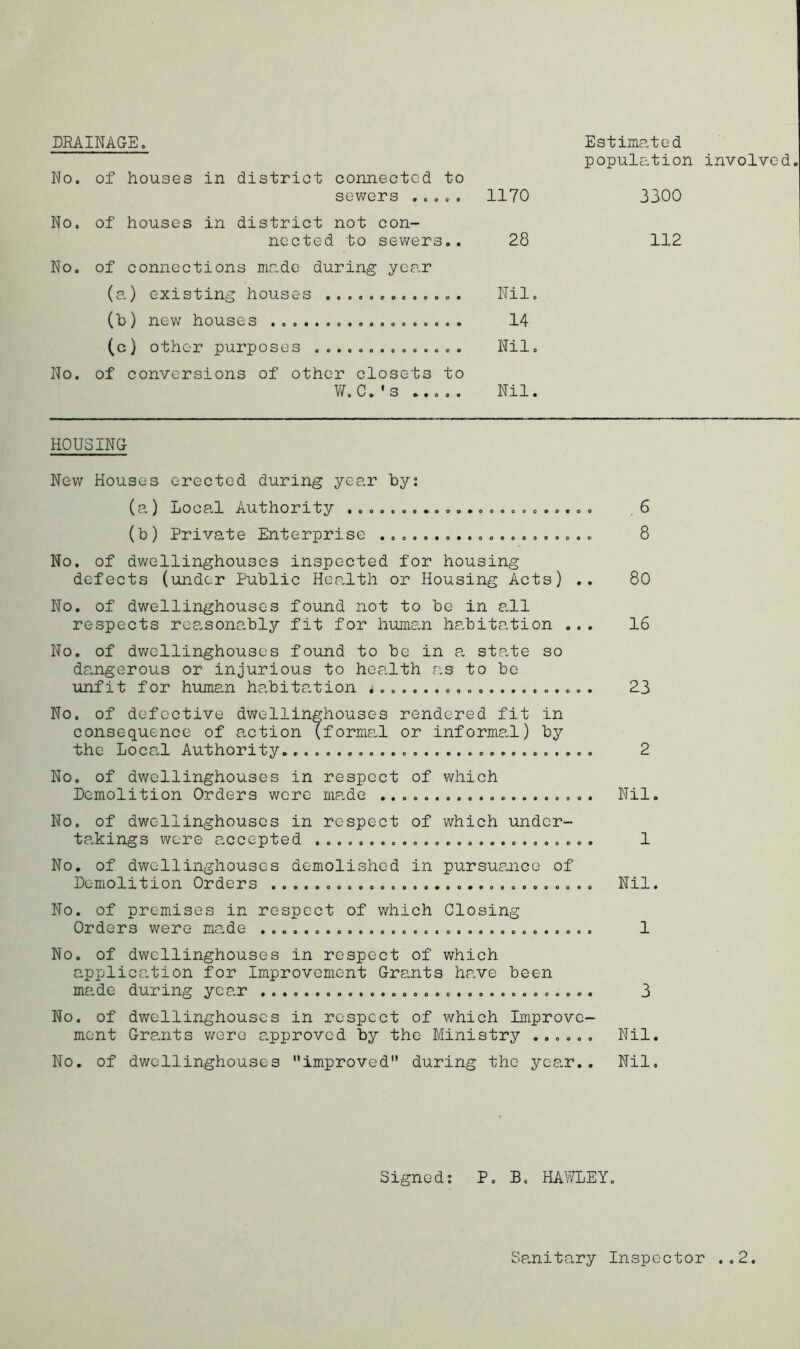 DRAINAGE. Estimated populE-tion involved. No. of houses in district connected to sewers ..... No. of houses in district not con- nected to sewers,. No. of connections made during year (a) existing houses (b) new houses (c) other purposes No. of conversions of other closets to W, 0.'s ..... 1170 3300 28 112 Nil. 14 Nil. Nil. HOUSING New Houses erected during year by: (a) local Authority ....o..........oooo...o G (b) Private Enterprise 8 No. of dwellinghouses inspected for housing defects (under Public Health or Housing Acts) .. 80 No. of dwellinghouses found not to be in all respects rca,sonably fit for human habitation ... 16 No, of dwellinghouses found to be in a sta,te so dangerous or injurious to health as to be unfit for human habitation ^. 23 No. of defective dwellinghouses rendered fit in consequence of action (formcil or informal) by the Doca>l AuLthority2 No. of dwellinghouses in respect of which Demolition Orders were ma.de Nil. No. of dwellinghouses in respect of which under- takings were a.ccepted 1 No. of dwellinghouses demolished in pursuance of Domo 1 ition Orders .............................. N2.1« No. of premises in respect of which Closing Orders were ma«de ............................... 1 No. of dwellinghouses in respect of which application for Improvement Grants have been ma.de during yea^r ..............................e 3 No. of dwellinghouses in respect of which Improve- ment Grants v/ero approved by the Ministry ...... Nil. No. of dwellinghouses improved” during the yea.r, , Nil. Signed; P. B. HA\?LEY,