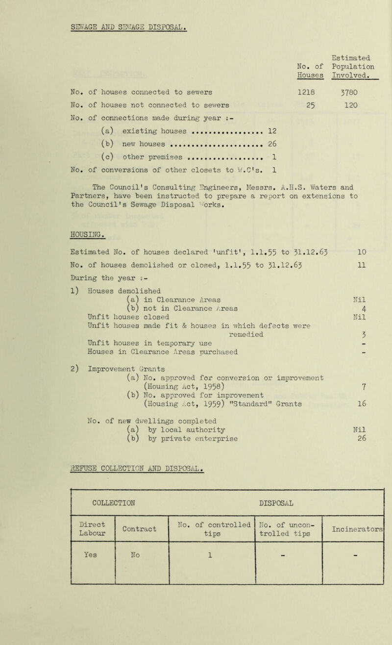 SEWAGE AND SMAGE DISPOSAL. Estimated No. of Population Houses Involved. 3780 120 No. of connections made during year (a) existing houses 12 (b) ne\j houses 26 (c) other premises 1 No. of conversions of other closets to V/,G's. 1 No. of houses connected to sewers 1218 No. of houses not connected to sewers 25 The Coimcil's Consulting Engineers, Messrs. A.H.S. Waters and Partners, have been instructed to prepare a report on extensions to the Council's Sewage Disposal '''orks. HOUSING. Estimated No. of houses declared 'unfit', 1.1,55 to 31»12.63 10 No. of houses demolished or closed, 1.1,55 to 31*12,65 11 During the year s- l) Houses demolished fa) in Clearance Areas Nil (b) not in Clearance Areas 4 Unfit houses closed Nil Unfit houses made fit & houses in ¥/hich defects were remedied 5 Unfit houses in temporary use Houses in Clearance Areas purchased 2) Improvement Grants (a) No. approved for conversion or improvement (Housing Act, 1958) 7 (b) No. approved for improvement (Housing Act, 1959) Standard Grants I6 No. of new dwellings completed (a) by local authority Nil (b) by private enterprise 26 .iEFUSB COLLECTION AND DISPOSiiL. COLLECTION DISPOSAL Direct Labour Contract No. of controlled tips No. of uncon- trolled tips Incinerators Yes No 1 - -