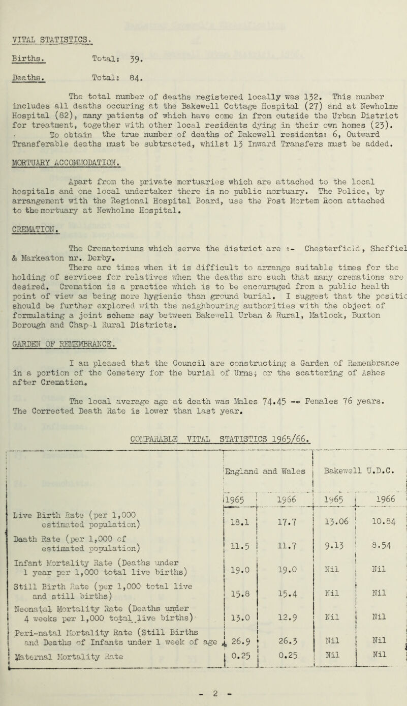 VIT/iL STATISTICS. Births. Total; 39* Deaths. Total; 84. The total niomhor of deaths registered locally was 132. This number includes all deaths occuring at the Bakewell Cottage Hospital (27) and at Hev/holme Hospital (82), many patients of which have come in from outside the Urban District for treatment, together with other local residents dying in their ovm homes (23). To obtain the true number of deaths of Bakev/ell residents? 6, Outv;ard Transferable deaths mst be subtracted, whilst 13 Inv^ard Transfers must be added. MORTUiiRY ACCOIJMODATIOH. Apart from the private mortuaries which are attached to the local hospitals and one local undertaker there is no public mortuary. The Police, by arrangement with the Regional Hospital Board, use the Post Mortem Room attached to the mortuary at liev/holrae Hospital. CREMATION. The Crema-toriums which serve the district are s- Chesterfield, Sheffiel & Markeaton nr.. Derby, There are times when it is difficult to arrange suitable times for the holding of services for relatives when the deaths arc such that many cremations arc desired. Cremation is a practice which is to be encouraged from a public health point of vievr as being more hygienic than groimd burial. I suggest that the pcsitic should be further explored vfith the neighbouring authorities with the object of formulating a joint scheme say beM^veen Bakewell Urban & Rural, Matlock, Buxton Borough and Chap-1 Rural Districts. GARDEN OF REMSJ.ffiRANCE, I am pleased tlrat the Council are constructing a Garden of Remembrance in a portion of the Cemetery for the burial of Ums| or the scattering of Ashes after Cremation, The local average age at death v;as Males 74*45 — Females 16 years. The Corrected Death Rate is lower than last year. COMPAiUiBLE VITAL STATISTICS I965/66. ! England and Vfeles - Ba.kev/ell U.D.C 1965 ; I9S6 1965 1 196 Live Birth Rate (per 1,000 estimated population) 18.1 17.7 ? 13.06 10.8 Daath Rate (per 1,000 of estimated population) I 11.5 11.7 { 9.15 1 3.54 Infant Mortality Rate (Deaths imder 1 year per 1,000 total live births) 19.0 19.0 Nil Nil Still Birth Rate (per 1,000 total live and still births) 15.8 15.4 Nil Nil Neonatal Mortality Rate (Dearths unUer 4 weeks per 1,000 total live births) 13.0 12.9 Nil Nil Peri-natal Mortality Rate (Still Births and Deaths of Infants under 1 week of age , 126.9 e (M Nil Nil eternal Mortality xio-te 1 0.25 0.25 Nil i Nil 2