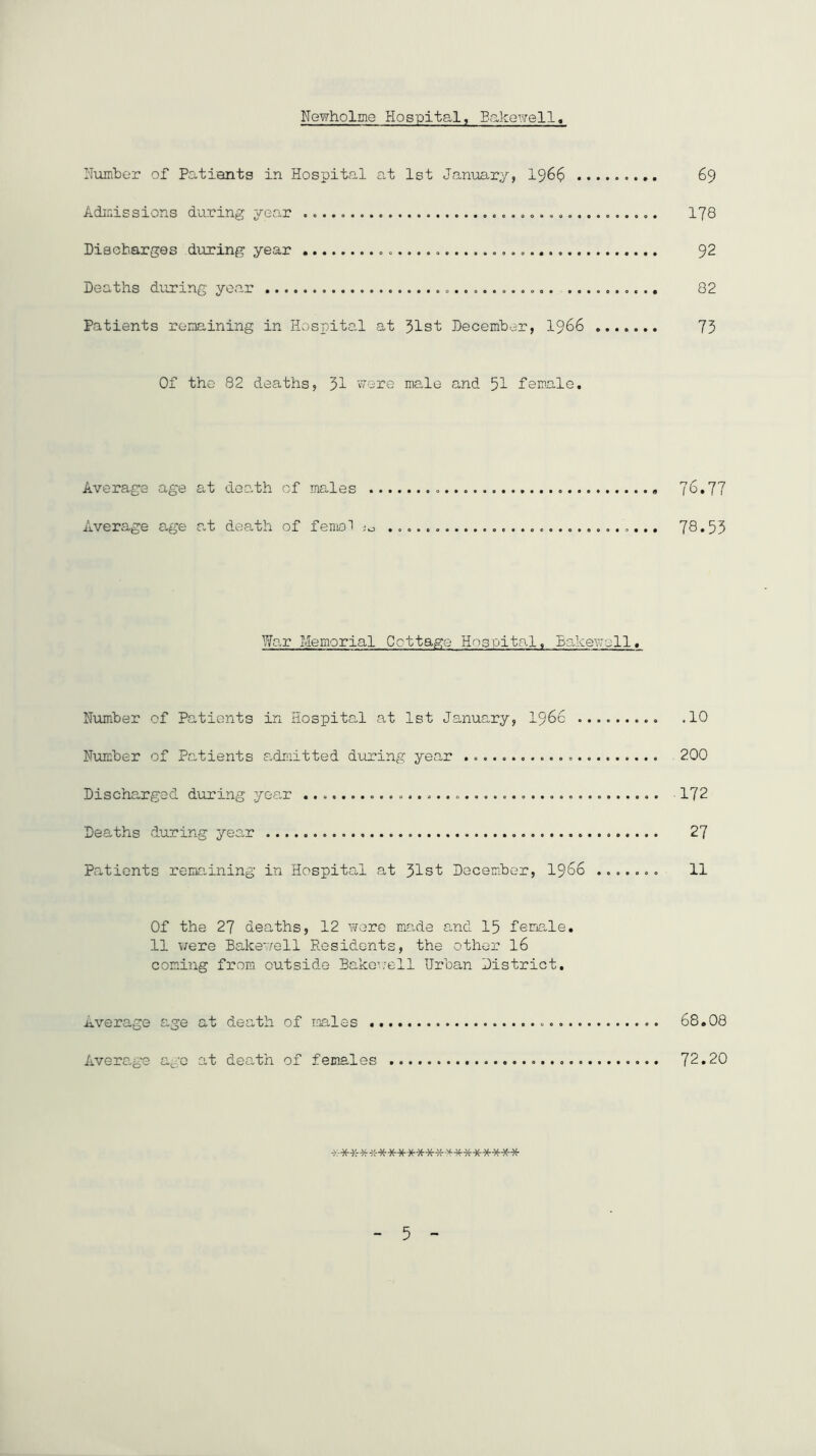 Newholme Hospital, Eakewell, Number of Patients in Hospital o.t 1st January, 196$ 69 Admissions during year c. .0. I78 Discharges during year 92 Deaths during yea.r ., 82 Patients remaining in Hospital a,t 51st December, I966 73 Of the 82 deaths, 31 v^ore mode and 51 female. Average age at deodh of males 7<^*77 iWerage age at death of femol jo 78.55 War Memorial Cottage Hosoitad, Bakev^ell. N\unber of Patients in Hospital at 1st January, I966 .10 Number of Patients adiiitted during yen,r 200 Discharged during yes,r 172 Deaths during year 27 Patients remadning in Hospital at 31st December, I966 ....... 11 Of the 27 deaths, 12 were made and 15 female, 11 were Ba-kewell Residents, the other I6 coming fror:i outside Bakoa^ell Ux’ban District. leverage age at death of males 68.08 Average age at death of females 72.20 ^■*-):-*******-x-*-'f4f***-x-** 5