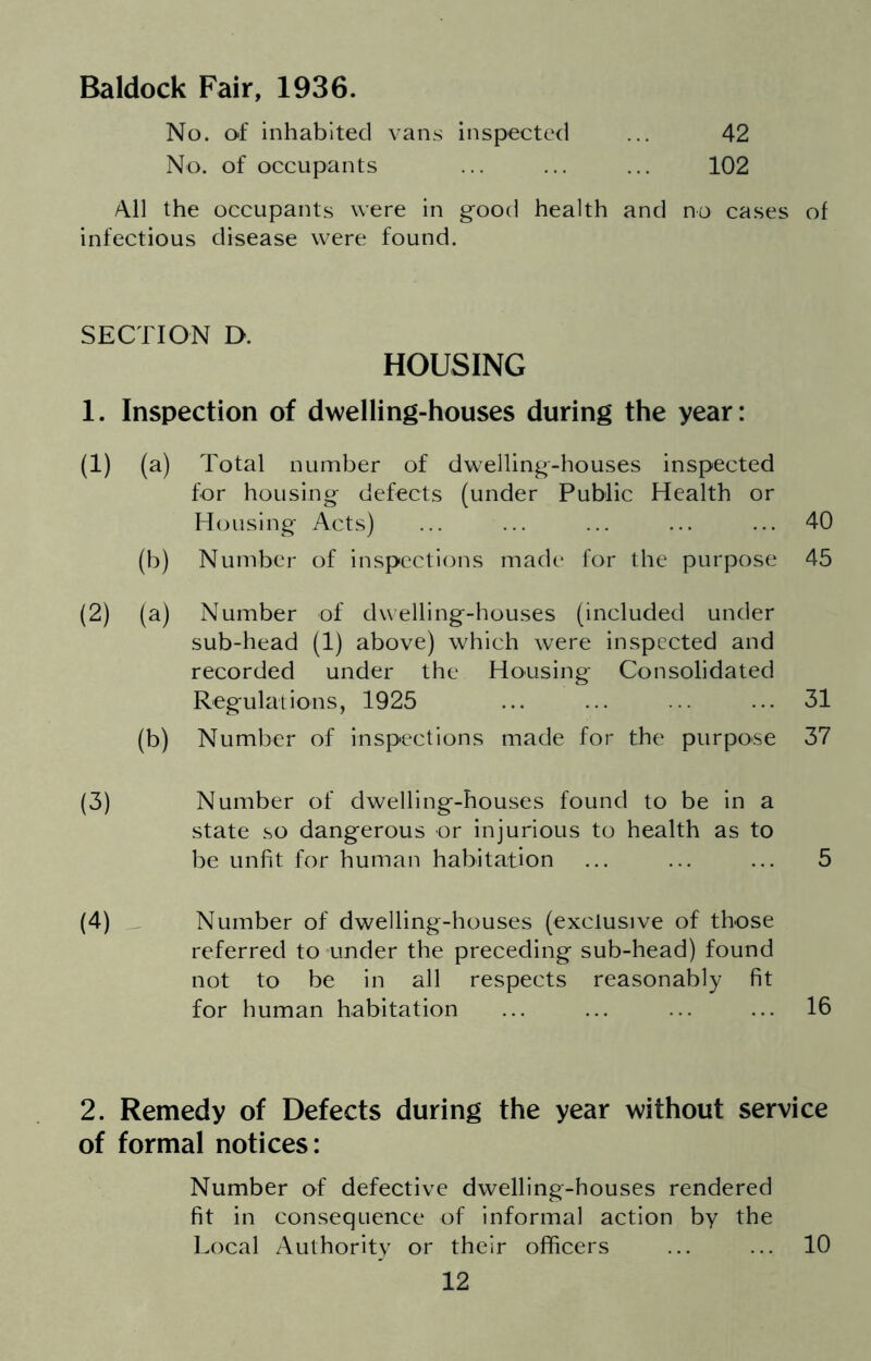 Baldock Fair, 1936. No. of inhabited vans inspected ... 42 No. of occupants ... ... ... 102 A.11 the occupants were in g-ood health and no cases of infectious disease were found. SECTION D. HOUSING 1. Inspection of dwelling-houses during the year: (1) (a) Total number of dwelling'-houses inspected for housing defects (under Public Health or Housing Acts) ... ... ... ... ... 40 (b) Number of inspections made for the purpose 45 (2) (a) Number of dwelling-houses (included under sub-head (1) above) which were inspected and recorded under the Housing Consolidated Regulations, 1925 ... ... ... ... 31 (b) Number of inspections made for the purpose 37 (3) Number of dwelling-houses found to be In a state so dangerous or injurious to health as to be unfit for human habitation ... ... ... 5 (4) Number of dwelling-houses (exclusive of those referred to under the preceding sub-head) found not to be in all respects reasonably fit for human habitation ... ... ... ... 16 2. Remedy of Defects during the year without service of formal notices: Number of defective dwelling-houses rendered fit in consequence of informal action by the Local Authority or their officers ... ... 10