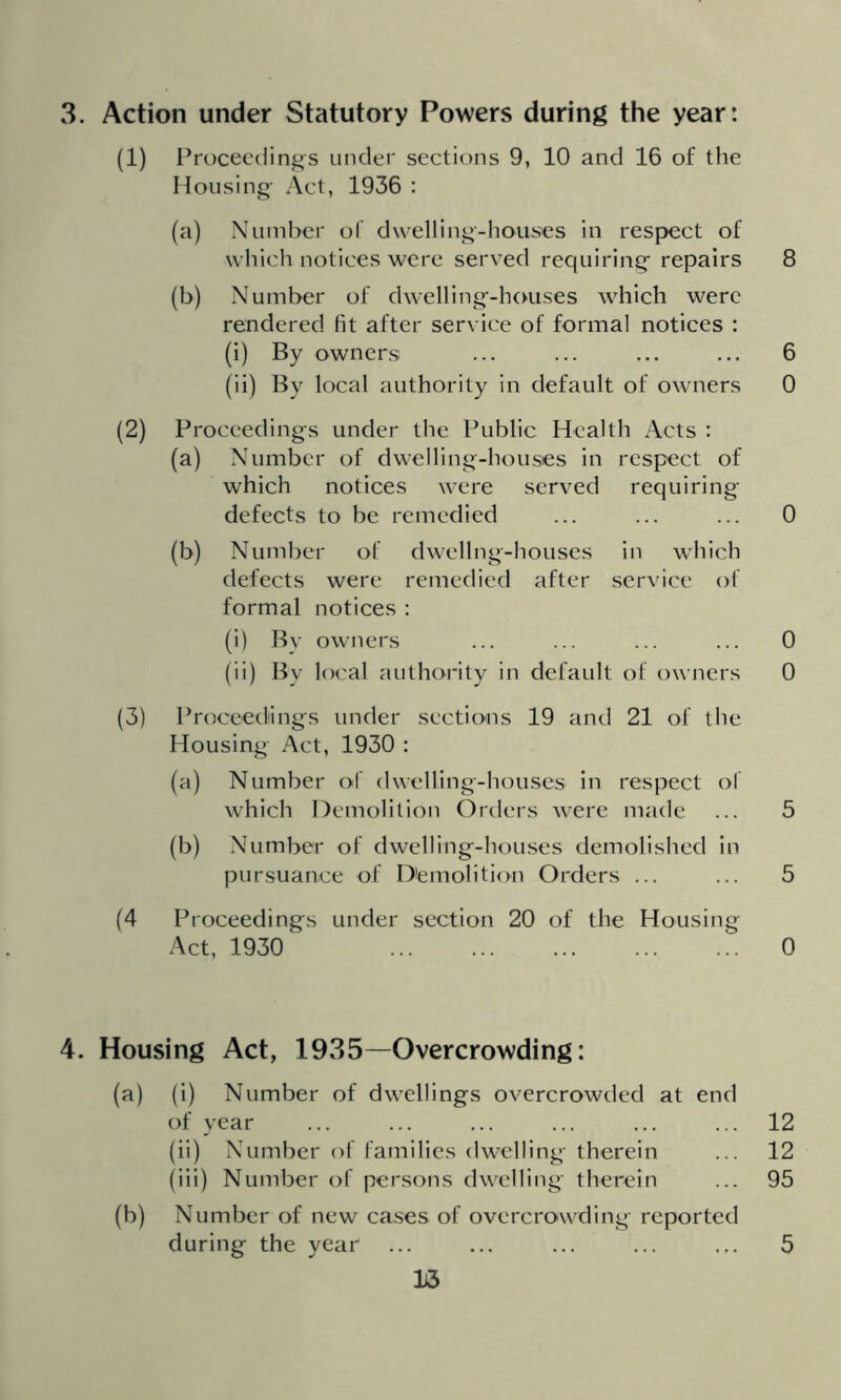 (1) Proceedings under sections 9, 10 and 16 of the Housing- Act, 1936 : (a) Nuinbcr of dwelling-houses in respect of which notices were served requiring repairs 8 (b) Number of dwelling-houses which were rendered fit after service of formal notices : (i) By owners; ... ... ... ... 6 (ii) By local authority in default of owners 0 (2) Proceedings under the Public Health Acts : (a) Number of dwelling-houses in respect of which notices were served requiring defects to be remedied ... ... ... 0 (b) Number of dwellng-houses in which defects were remedied after service of formal notices : (i) By owners ... ... ... ... 0 (ii) By local authority in default of owners 0 (3) Proceediings under sections 19 and 21 of the Housing Act, 1930 : (a) Number of dwelling-houses in respect of which Demolition Orders were made ... 5 (b) Number of dwelling-houses demolished in pursuance of Demolition Orders ... ... 5 (4 Proceedings under section 20 of the Housing Act, 1930 0 4. Housing Act, 1935—Overcrowding: (a) (i) Number of dwellings overcrowded at end of year ... ... ... ... ... ... 12 (ii) Number of families dwelling therein ... 12 (iii) Number of persons dwelling therein ... 95 (b) Number of new ca.ses of overcrowding reported during the year ... Ii3 5