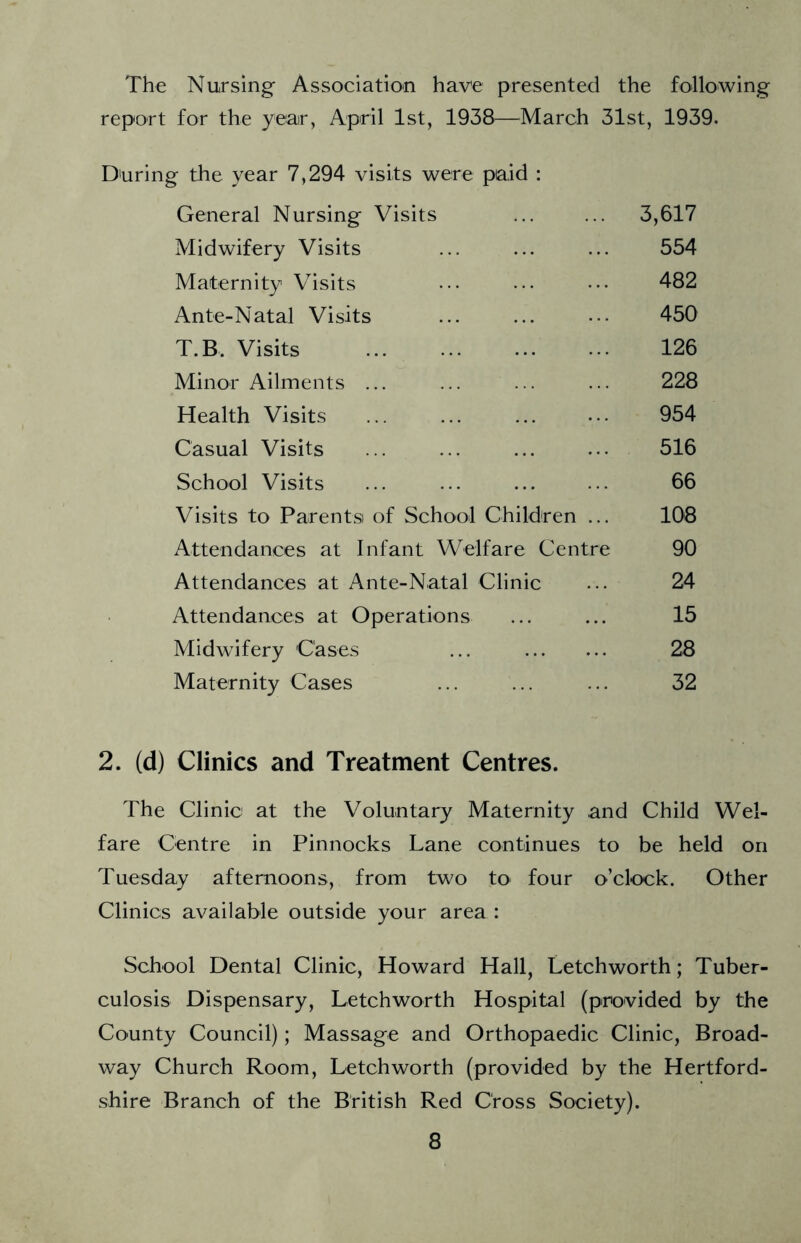 The Nursing- Association have presented the following report for the year, April 1st, 1938^—^March 31st, 1939. Dnring the year 7,294 visits were paid : General Nursing Visits 3,617 Midwifery Visits 554 Maternity Visits 482 Ante-Natal Visits 450 T.B. Visits 126 Minor Ailments ... 228 Health Visits 954 Casual Visits 516 School Visits 66 Visits to Parents of School Children ... 108 Attendances at Infant Welfare Centre 90 Attendances at Ante-Natal Clinic 24 Attendances at Operations 15 Midwifery Cases ... 28 Maternity Cases 32 2. (d) Clinics and Treatment Centres. The Clinic at the Voluntary Maternity and Child Wel- fare Centre in Pinnocks Lane continues to be held on Tuesday afternoons, from two to four o’clock. Other Clinics available outside your area : School Dental Clinic, Howard Hall, Letchworth; Tuber- culosis Dispensary, Letchworth Hospital (provided by the County Council); Massage and Orthopaedic Clinic, Broad- way Church Room, Letchworth (provided by the Hertford- shire Branch of the British Red Cross Society).