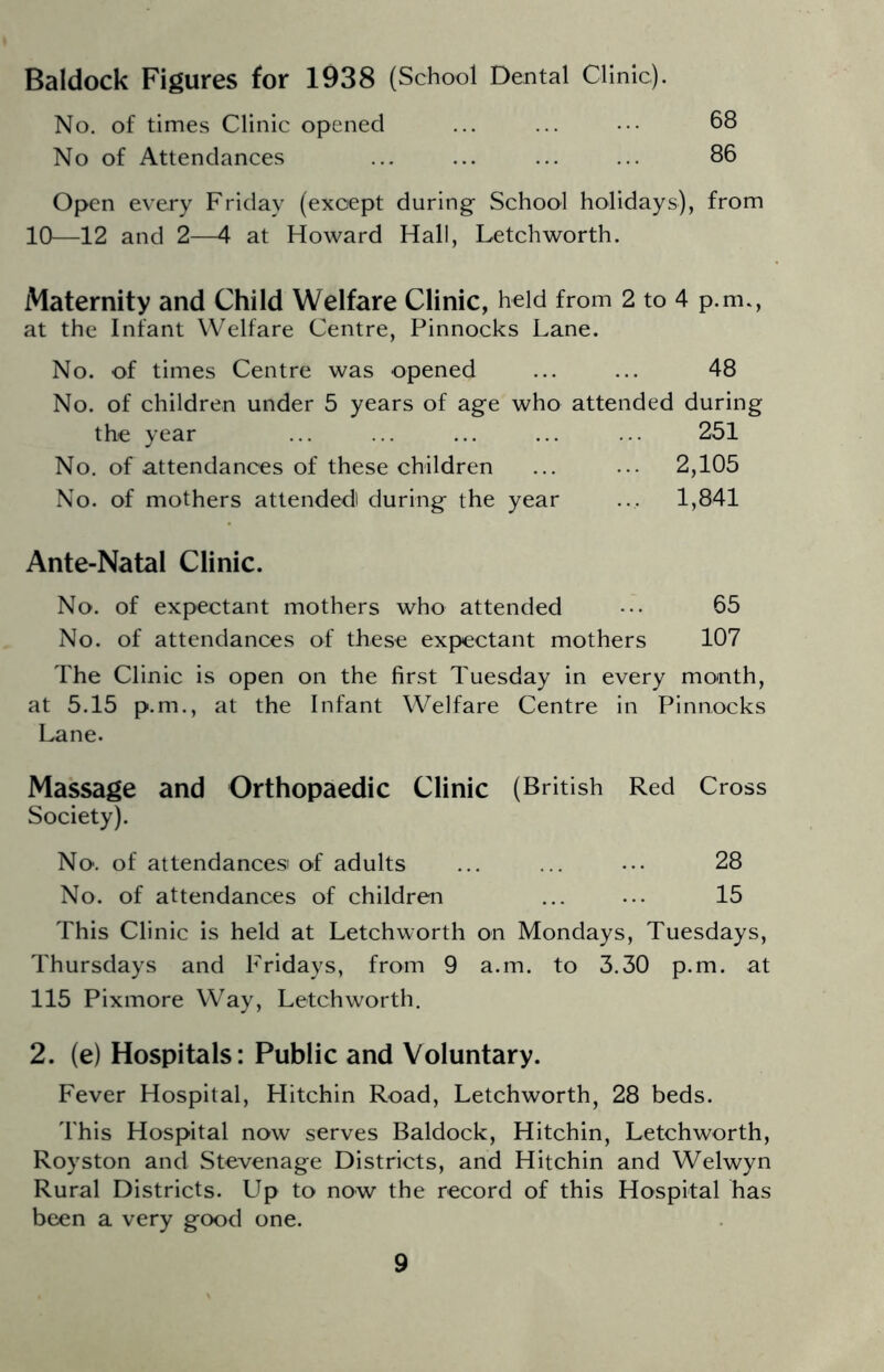Baldock Figures for 1938 (School Dental Clinic). No. of times Clinic opened ... ... ••• 68 No of Attendances ... ... ... ... 86 Open every Friday (except during School holidays), from 10—12 and 2—4 at Howard Hall, Letch worth. Maternity and Child Welfare Clinic, held from 2 to 4 p.m.. at the Infant Welfare Centre, Pinnocks Lane. No. of times Centre was opened ... ... 48 No. of children under 5 years of age who attended during the year ... ... ... ... ... 251 No. of attendances of these children ... ... 2,105 No. of mothers attended! during the year ... 1,841 Ante-Natal Clinic. No. of expectant mothers who attended ••• 65 No. of attendances of these expectant mothers 107 The Clinic is open on the first Tuesday in every month, at 5.15 p.m., at the Infant Welfare Centre in Pinnocks Lane. Massage and Orthopaedic Clinic (British Red Cross Society). No-, of attendances of adults ... ... ... 28 No. of attendances of children ... ... 15 This Clinic is held at Letchworth on Mondays, Tuesdays, Thursdays and Fridays, from 9 a.m. to 3.30 p.m. at 115 Pixmore Way, Letchworth. 2. (e) Hospitals: Public and Voluntary. Fever Hospital, Hitchin Road, Letchworth, 28 beds. This Hospital now serves Baldock, Hitchin, Letchworth, Royston and Stevenage Districts, and Hitchin and Welwyn Rural Districts. Up to now the record of this Hospital has been a very good one.