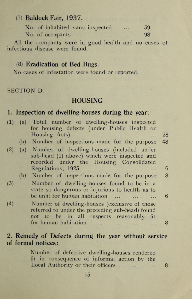 (7) Baldock Fair, 1937. No. of inhabited vans inspected ... 39 No. of occupants ... ... ... 98 All the occupants were in good health and no cases ol Infectious disease were found. (8) Eradication of Bed Bugs. No cases of infestation were found or reported. SECTION D. HOUSING 1. Inspection of dwelling-houses during the year: (1) (a) Total number of dwelling-houses inspected for housing defects (under Public Health or Housing Acts) ... ... ... ... ... 28 (b) Number of inspections made for the purpose 48 (2) (a) Number of dwelling-houses (included under sub-head (1) above) which were inspected and recorded under the Housing Consolidated Regulations, 1925 ... ... ... ... 6 (b) Number of inspections made for the purpose 8 (3) Number of dwelling-houses found to be in a state so dangerous or injurious to health as to be unfit for human habitation ... ... ... 6 (4) Number of dwelling-houses (exclusive of those referred to under the preceding sub-head) found not to be in all respects reasonably fit for human habitation ... ... ... ... 8 2. Remedy of Defects during the year without service of formal notices: Number of defective dwelling-houses rendered fit in consequence of informal action by the Local Authority or their officers ... ... 8