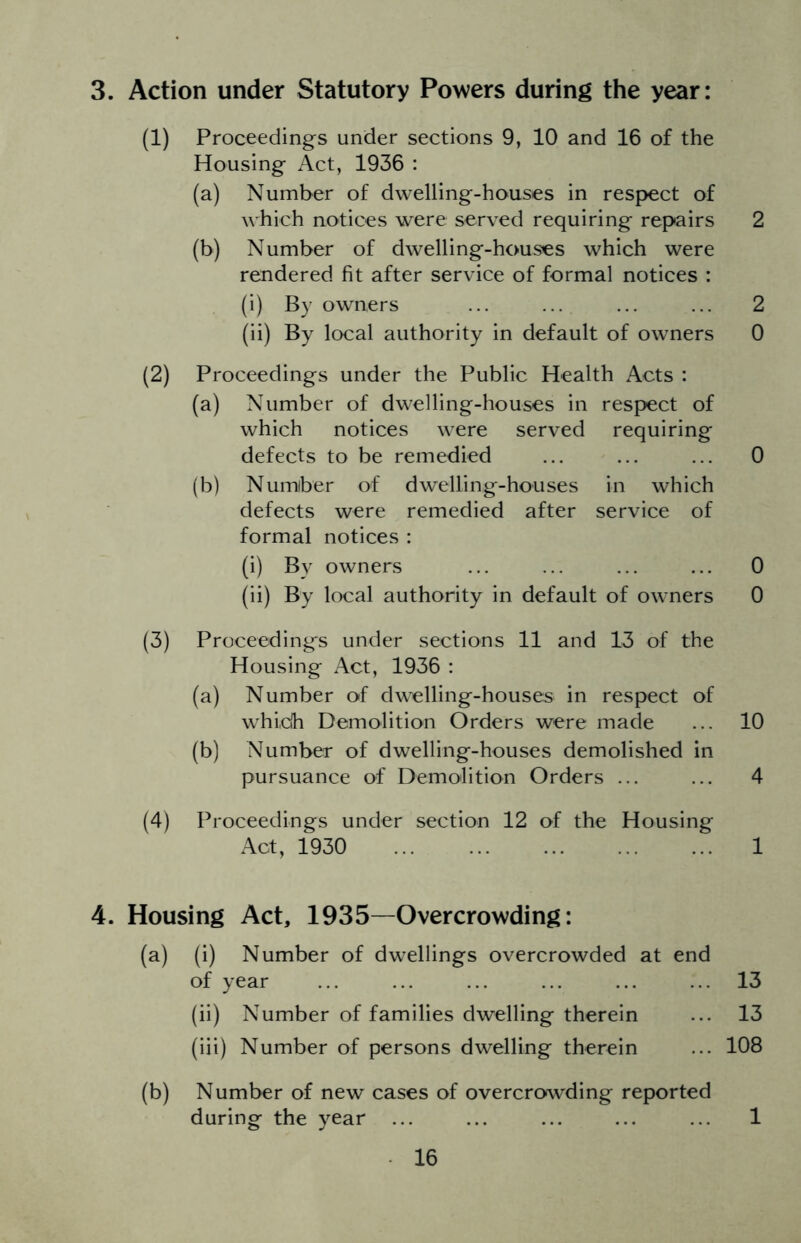 3. Action under Statutory Powers during the year: (1) Proceedings under sections 9, 10 and 16 of the Housing Act, 1936 : (a) Number of dwelling-houses in respect of which notices were served requiring repairs 2 (b) Number of dwelling-houses which were rendered fit after service of formal notices : (i) By owners ... ... ... ... 2 (ii) By local authority in default of owners 0 (2) Proceedings under the Public Health Acts : (a) Number of dwelling-houses in respect of which notices were served requiring defects to be remedied ... ... ... 0 (b) Number of dwelling-houses in which defects were remedied after service of formal notices : (i) By owners ... ... ... ... 0 (ii) By local authority in default of owners 0 (3) Proceedings under sections 11 and 13 of the Housing Act, 1936 : (a) Number of dwelling-houses in respect of which Demolition Orders were made ... 10 (b) Number of dwelling-houses demolished in pursuance of Demolition Orders ... ... 4 (4) Proceedings under section 12 of the Housing Act, 1930 1 4. Housing Act, 1935—Overcrowding: (a) (i) Number of dwellings overcrowded at end of year ... ... ... ... ... ... 13 (ii) Number of families dwelling therein ... 13 (iii) Number of persons dwelling therein ... 108 (b) Number of new cases of overcrowding reported during the year ... ... ... ... ... 1