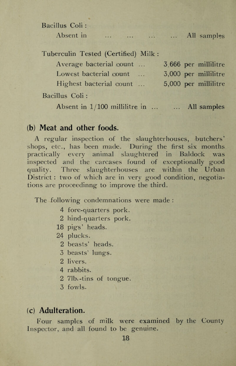 Bacillus Coli : Absent in All samples Tuberculin Tested (Certified) Milk : Average bacterial eount ... 3,666 per millilitre Lowest bacterial ciount 3,000 per millilitre Highest bacterial count ... 5,000 per millilitre Bacillus Coli : Absent in 1/100 millilitre in ... All samples (b) Meat and other foods. A regular in.spectian of the slaughterhouses, butchers’ shops, etc., has been made. During the first six months practically every animal slaughtered in Baldock was inspected and the carcases found of exceptionally good quality. Three slaughterhouses are within the Urban District : two of which are in very good condition, negotia- tions are proceedinng to improve the third. The following condemnations were made : 4 fore-quarters pork. 2 hind-quarters pork. 18 pigs’ heads. 24 plucks. 2 beasts’ heads. 3 beasts’ lungs. 2 livers. 4 rabbits. 2 71b.-tins of tongue. 3 fowls. (c) Adulteration. Four samples of milk were examined by the County Inspector, and all found to be genuine.