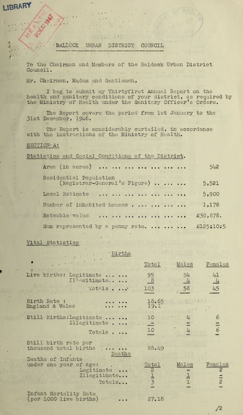 • BALDOCk URB/iN DISTRICO^- COUl^GIL To the Chairman and Members of the Baldock Urban District Council. Mr. Cheirman, Madam and Gentlemen, ' I beg, to submit my Thirtyfirst Annual Report on the health and sanitary conditions■of your district, as required by the Ministry of Health under^ the Sanitary Officer’s Orders. The Report co-vers the period from 1st January to the 31st December, 1946. The Report is considerably curtailed, in accordance with the instructions of the Ministry of Health. SECTION-A: Statistics and Social Conditions of the District. Area (in acres) ... ... 542 Residential Population (Registrar-General’s Figure) 5>521 Local Estimate 5,900 Number of inhabited houses 1>178 Rateable value £30,878. Sum represented by a penny rate. .. £125i 10;5 Vital Statistics ■ Births • Total Males Females Live bjrths: Legitimate 95 54 41 11'' agitimate _8 _4 _4 To t al s , . .. • 103 . 58 45 Birth Rate : 18. 65 England & Wales 19'. 1' Still Births:Legitimate 10 ' ■■ 4 6 Illegitimate . ... Totals . . . 10 ‘ 4 6 Still birth rate per . • thousand total births ... ... . Deaths 88.49 Deaths of Infants under one year of age: Total Males Females Legitimate 2 - 2 . . Illegitimate... 1 1 — . Totals. .. 3 1 2 Infant Mortality Rate (per 1000 live births) ... 27.18 /2