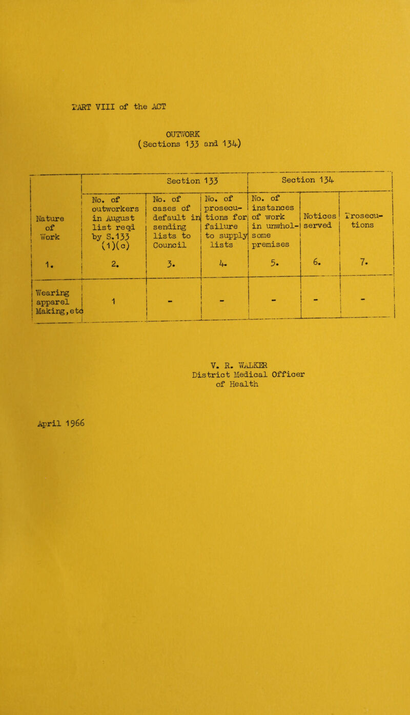 PART VIII of the ACT OUT'.VORK (Sections 133 and 134) Section 133 Section 134 r No. of No. of No. of No. of 1 1 outworkers cases of prosecu- instances 1 Nature in August default in tions for of work Notices Trosecu- of list reqd sending failure in unwhol- served tions 1 Work 'by S.I33 lists to to supply s ome (l)(o) Council lists premises A 2- 3. 4* 5. 6. 1 L ■■■ 1 Wearing 1 1 1 apparel 1 1 • 1 Making, etc t j ! 1 1 V. R. V/^KER District Medical Officer of Health