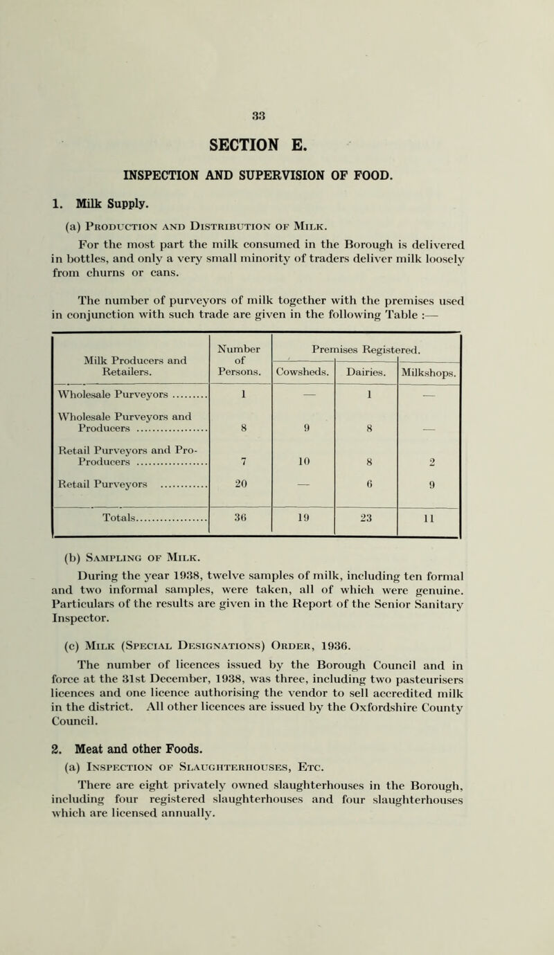 SECTION E. INSPECTION AND SUPERVISION OF FOOD. 1. Milk Supply. (a) Production and Distribution of Milk. For the most part the milk eonsumed in the Borough is delivered in bottles, and only a very small minority of traders deliver milk loosely from churns or cans. The number of purveyors of milk together with the premises used in conjunction with such trade are given in the following Table Milk Producers and Retailers. Number of Persons. Preii nises Registe 3 red. Cowsheds. Dairies. Milkshops. Wholesale Purv^eyors 1 — 1 — Wholesale Purveyors and Producers 8 9 8 — Retail Purv'eyors and Pro- Producers 7 10 8 2 Retail Purveyors 20 — 6 9 Totals 3(i 19 23 11 (b) Sampling of Milk. During the year 1938, tw'clve samples of milk, including ten formal and tw'o informal samples, were taken, all of which were genuine. Particulars of the results are given in the Report of the Senior Sanitary Inspector. (c) Milk (Special Designations) Order, 1936. The number of licences issued by the Borough Council and in force at the 31st December, 1938, was three, including two pasteurisers licences and one licence authorising the vendor to sell accredited milk in the district. All other licences are issued by the Oxfordshire County Council. 2. Meat and other Foods. (a) Inspection of Slaughterhouses, Etc. There are eight privately owned slaughterhouses in the Borough, including four registered slaughterhouses and four slaughterhouses which are licensed annually.