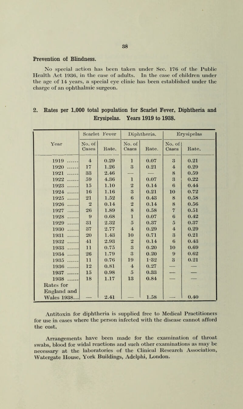 Prevention of Blindness. No special action has been taken under Sec. 176 of the Public Health Act 1936, in the case of adults. In the case of children under the age of 14 years, a special eye clinic has been established under the charge of an ophthalmic surgeon. 2. Rates per 1,000 total population for Scarlet Fever, Diphtheria and Erysipelas. Years 1919 to 1938. Scarlet Fever Diphtheria. Erysipelas Year No. of Cases Rate. No. of Cases Rate. No. of Cases Rate. 1919 4 0.29 1 0.07 3 0.21 1920 17 1.26 3 0.21 4 0.29 1921 33 2.46 — — 8 0.59 1922 59 4.36 1 0.07 3 0.22 1923 15 1.10 2 0.14 6 0.44 1924 16 1.16 3 0.21 10 0.72 1925 21 1.52 6 0.43 8 0.58 1926 2 0.14 2 0.14 8 0.56 1927 26 1.89 8 0.58 7 0.51 1928 9 0.68 1 0.07 6 0.42 1929 31 2.32 5 0.37 5 0.37 1930 37 2.77 4 0.29 4 0.29 1931 20 1.43 10 0.71 3 0.21 1932 41 2.93 2 0.14 6 0.43 1933 11 0.75 3 0.20 10 0.69 1934 26 1.79 3 0.20 9 0.62 1935 11 0.76 19 1-32 3 0.21 1936 12 0.81 4 0.27 — — 1937 15 0.98 5 0.33 — — 1938 18 1.17 13 0.84 — — Rates for England and Wales 1938... — 2.41 — 1.58 — 0.40 Antitoxin for diphtheria is supplied free to Medical Practitioners for use in cases where the person infected with the disease cannot afford the cost. Arrangements have been made for the examination of throat swabs, blood for widal reactions and such other examinations as may be necessary at the laboratories of the Clinical Research Association, Watergate House, York Buildings, Adelphi, London.