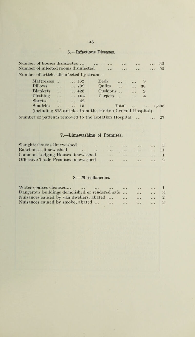 6.—Infectious Diseases. Number of houses disinfected ... ... ... ... ... ... ;{5 Number of infected rooms disinfected ... ... ... ... 5.5 Number of articles disinfected by steam— Mattresses ... ... 162 Beds 9 Pillows ... 709 Quilts .. ;58 Blankets ... 423 Cushions... 2 Clothing ... 104 Carpets ... 4 Sheets ... 42 Sundries ... 15 Total (including 875 articles from the Horton (ieneral Hospital). Number of patients removed to the Isolation Hospital ... ... 27 7.—Limewashing of Premises. Slaughterhouses limewashed ... Bakehouses limewashed Common Lodging Houses limewashed Offensive Trade Premises limewashed 11 1 2 8.—Miscellaneous. Water courses cleansed... ... ... ... ... ... ... 1 Dangerous buildings demolished or rendered safe ... ... ... a Nuisances caused by van dwellers, abated ... ... ... ... 2 Nuisances caused by smoke, abated ... ... ... ... ... y