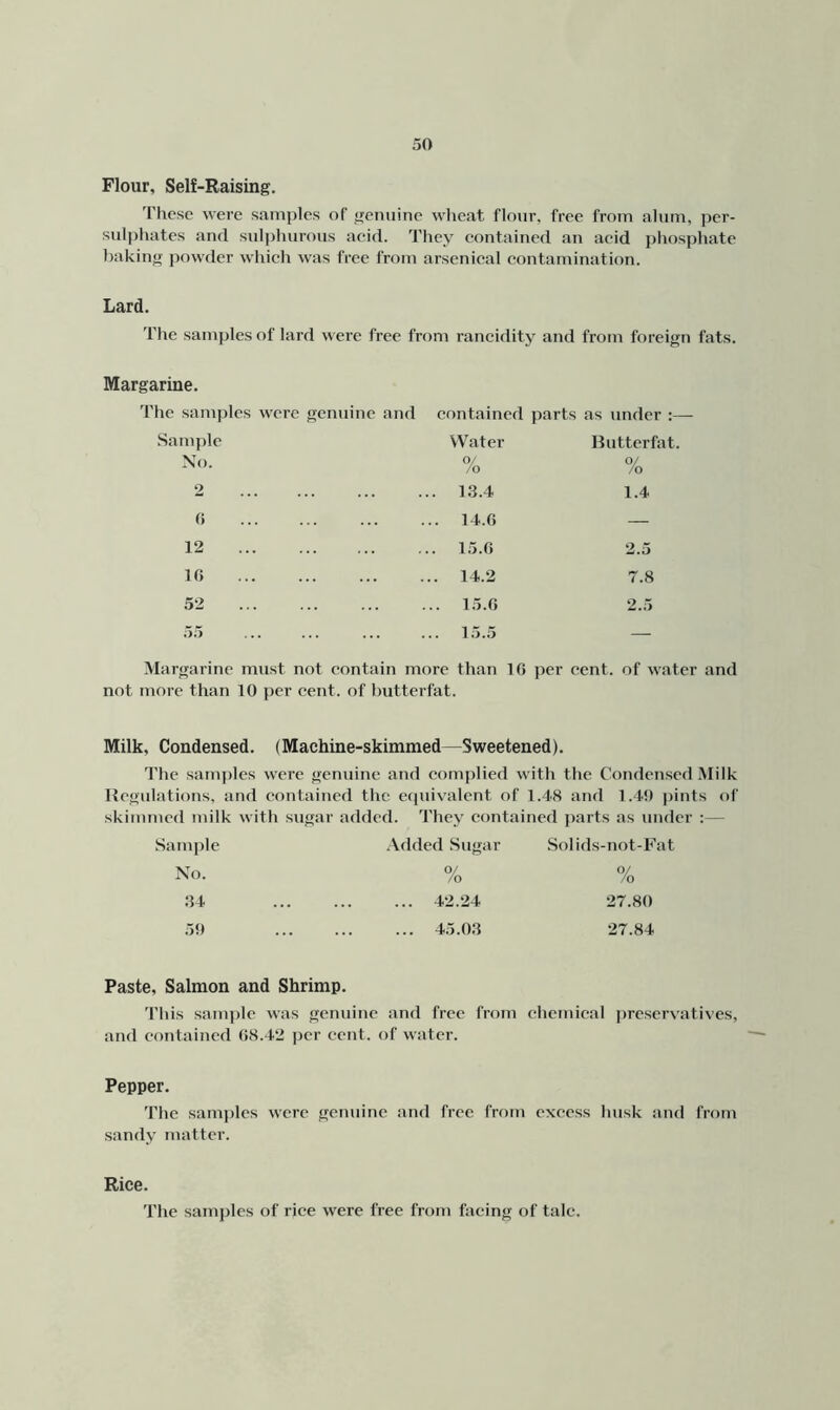 Flour, Self-Raising. These were samples of genuine wlieat flour, free from alum, per- sulphates and sulphurous aeid. They contained an aeid j)hosj)hate baking powder which was free from arsenical contamination. Lard. The samples of lard were free from rancidity and from foreign fats. Margarine. The samples were genuine and contained parts as under Sample Water Butterfat. No. 0/ /o % 2 . 13.4 1.4 0 .. 14.0 — 12 . 15.0 2.5 10 .. 14.2 7.8 52 .. 15.0 2.5 55 .. 15.5 — Margarine must not contain more than 10 per cent, of water not more than 10 per cent, of hutterfat. Milk. Condensed. (Machine-skimmed—Sweetened). The samples were genuine and complied with the Condensed Milk Kegulations, and contained the etpiivalcnt of 1.48 and 1.4!) pints of skimmed milk with sugar added. They contained parts as under :— Sample Added Sugar Solids-not-Fat No. % % :?4 42.24 27.80 5!) 45.0.S 27.84 Paste, Salmon and Shrimp. This sample was genuine and free from chemical ])reservatives, and contained 08.42 per cent, of water. Pepper. The samples were genuine and free from excess husk and from sandy matter. Rice. The samples of rice were free from facing of talc.