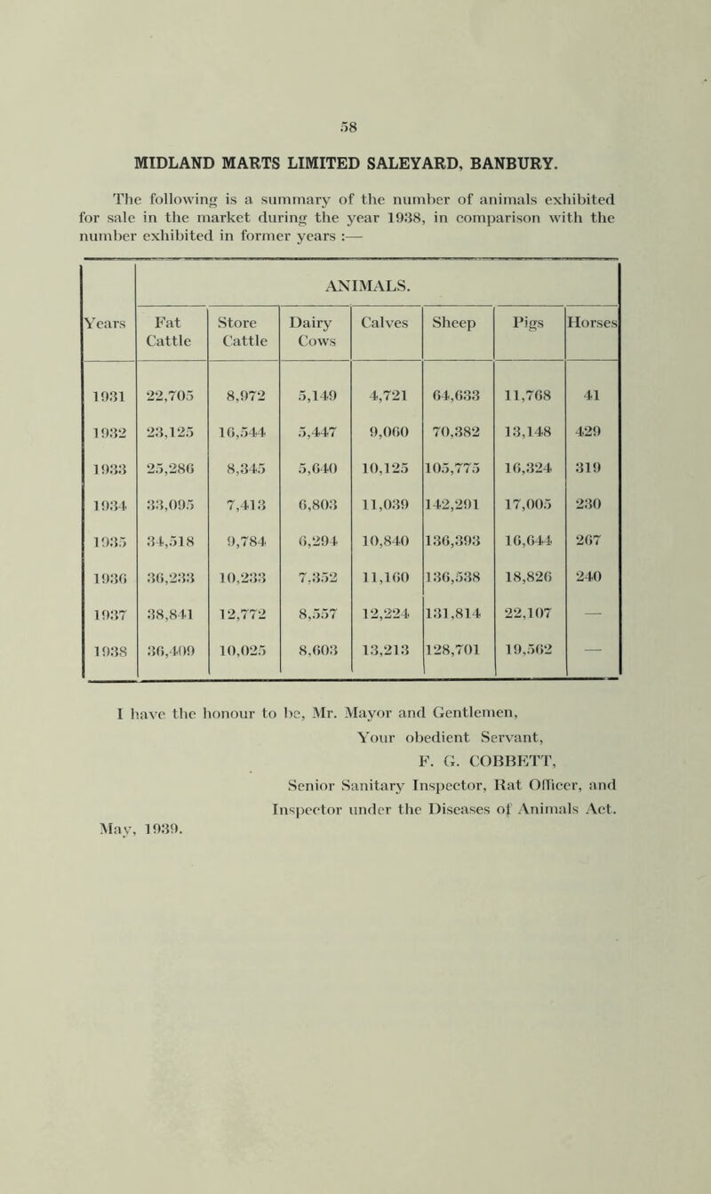 MIDLAND MARTS LIMITED SALEYARD, BANBURY. Tlie following is a summary of the number of animals exhibited for sale in the market during the year 19.‘18, in eomparison with the number exhibited in former years :— Years ANIMALS. Fat Cattle Store Cattle Dairy Cows Calves Sheep Pigs Horses 1981 22,705 8,972 5,149 4,721 04,088 11,708 41 1982 28,125 10,544 5,447 9,000 70,882 18,148 429 1988 25,280 8,845 5,040 10,125 105,775 10,824 819 1984 88,095 7,418 0,808 11,089 142,291 17,005 280 1985 84,518 9,784 0,294 10,840 180,898 10,044 207 1980 80,288 10,288 7,852 11,100 180,588 18,820 240 1987 88,841 12,772 8,557 12,224 181,814 22,107 - 1988 80,409 10,025 8,008 18,218 128,701 19,502 I have the honour to be, Mr. Mayor and Gentlemen, Your obedient Servant, h\ G. COBBETT, Senior Sanitary Insi)eetor, Bat Ollicer, and Inspector under the Diseases of Animals Aet. May,